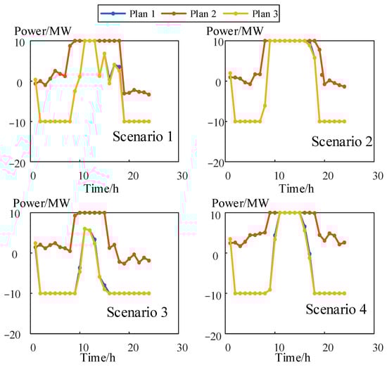 Processes 12 01756 g007