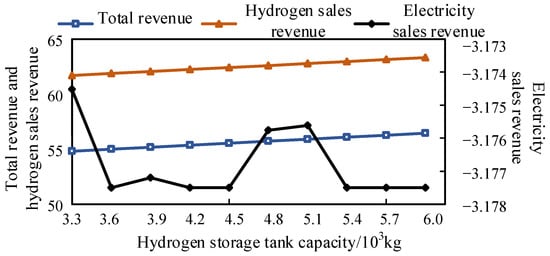 Processes 12 01756 g008