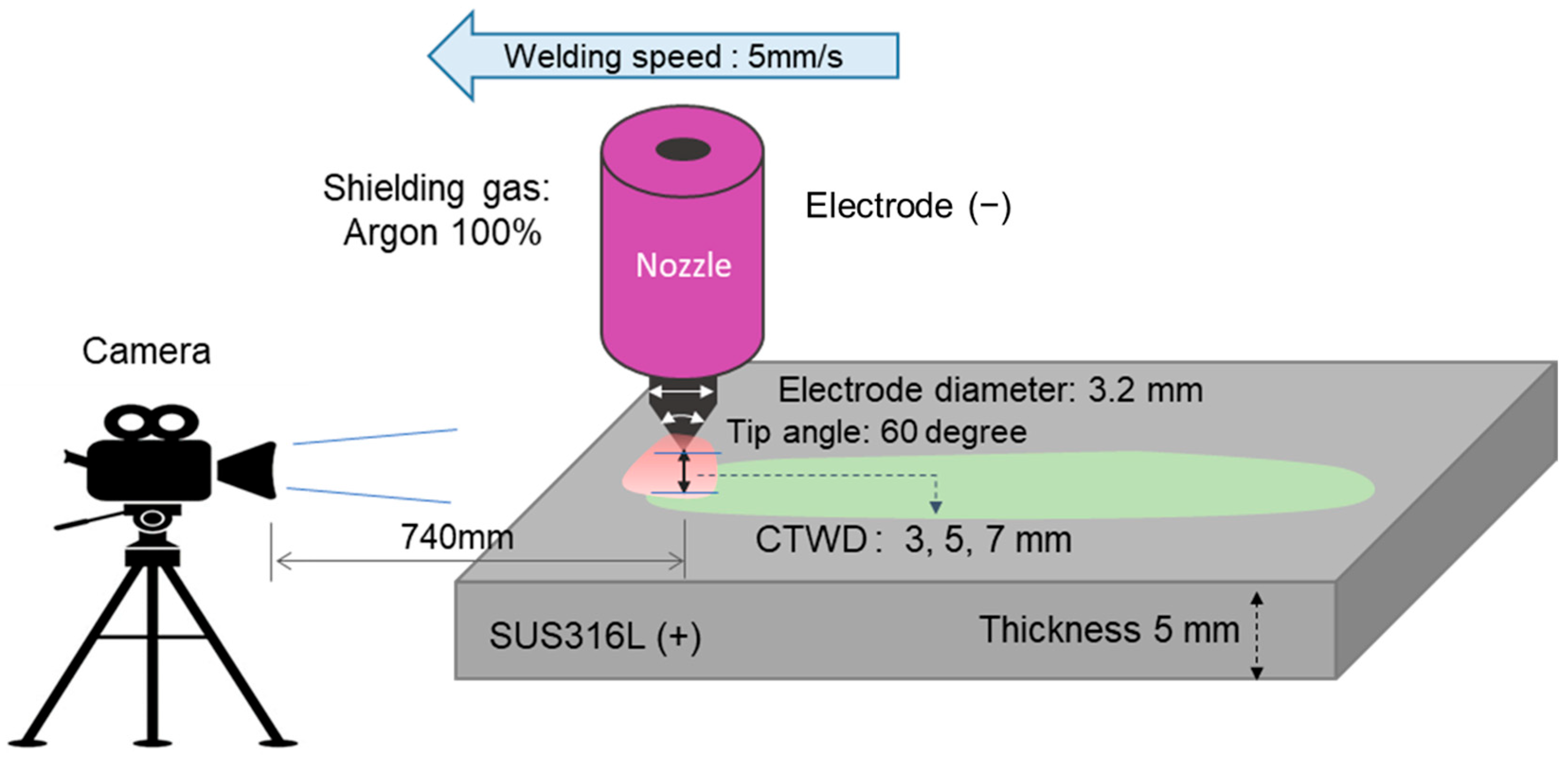 Processes 12 01757 g001