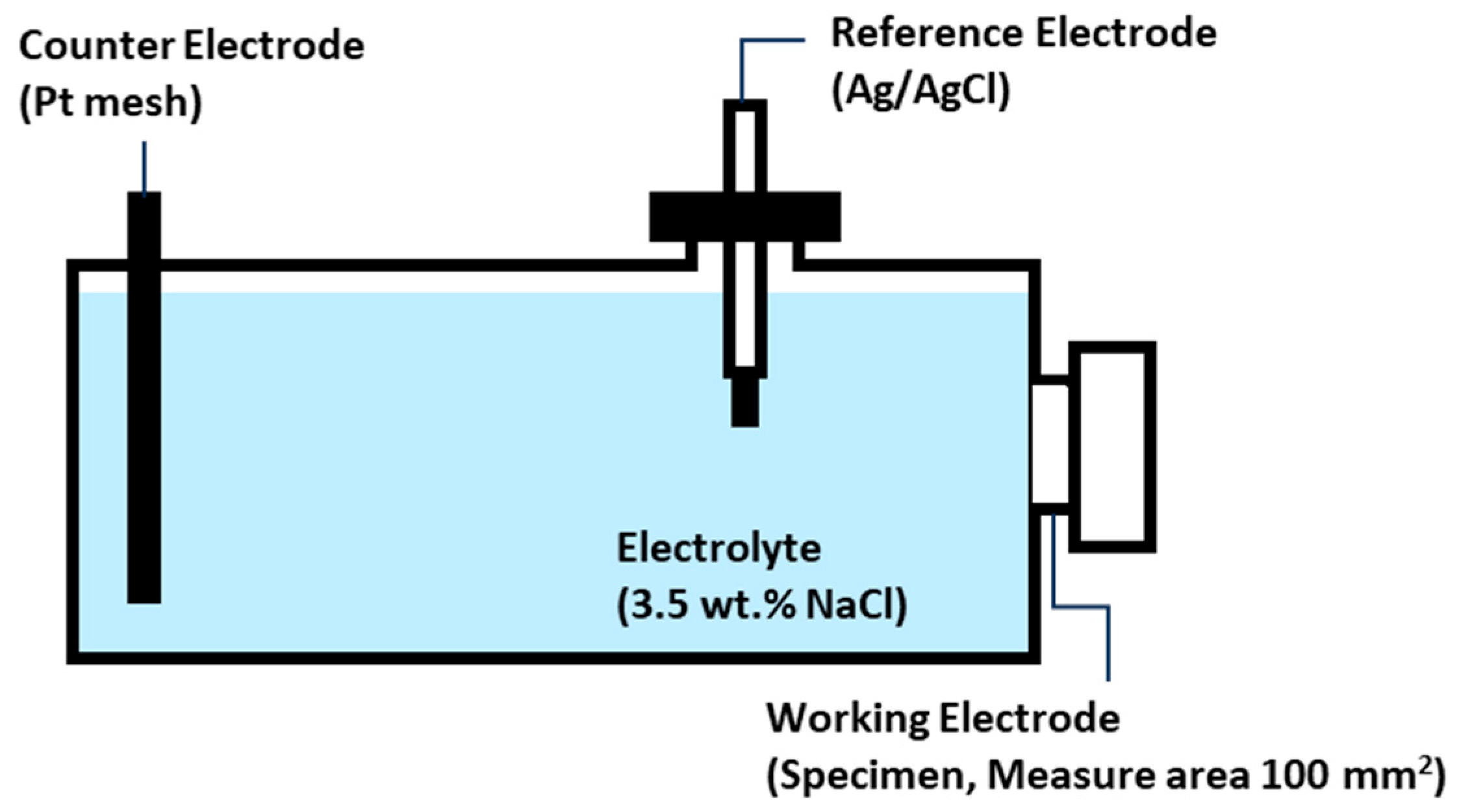 Processes 12 01757 g002