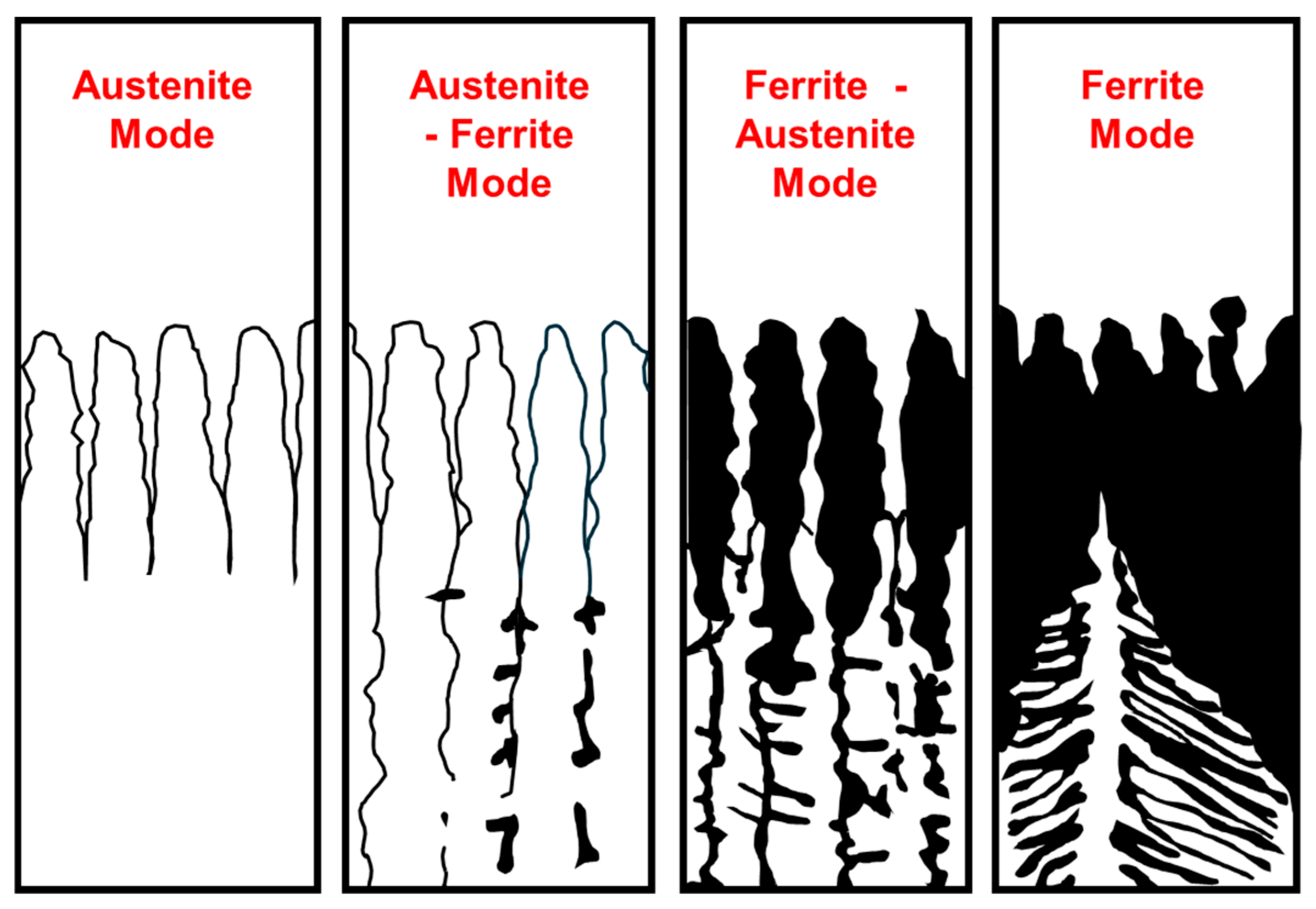 Processes 12 01757 g009