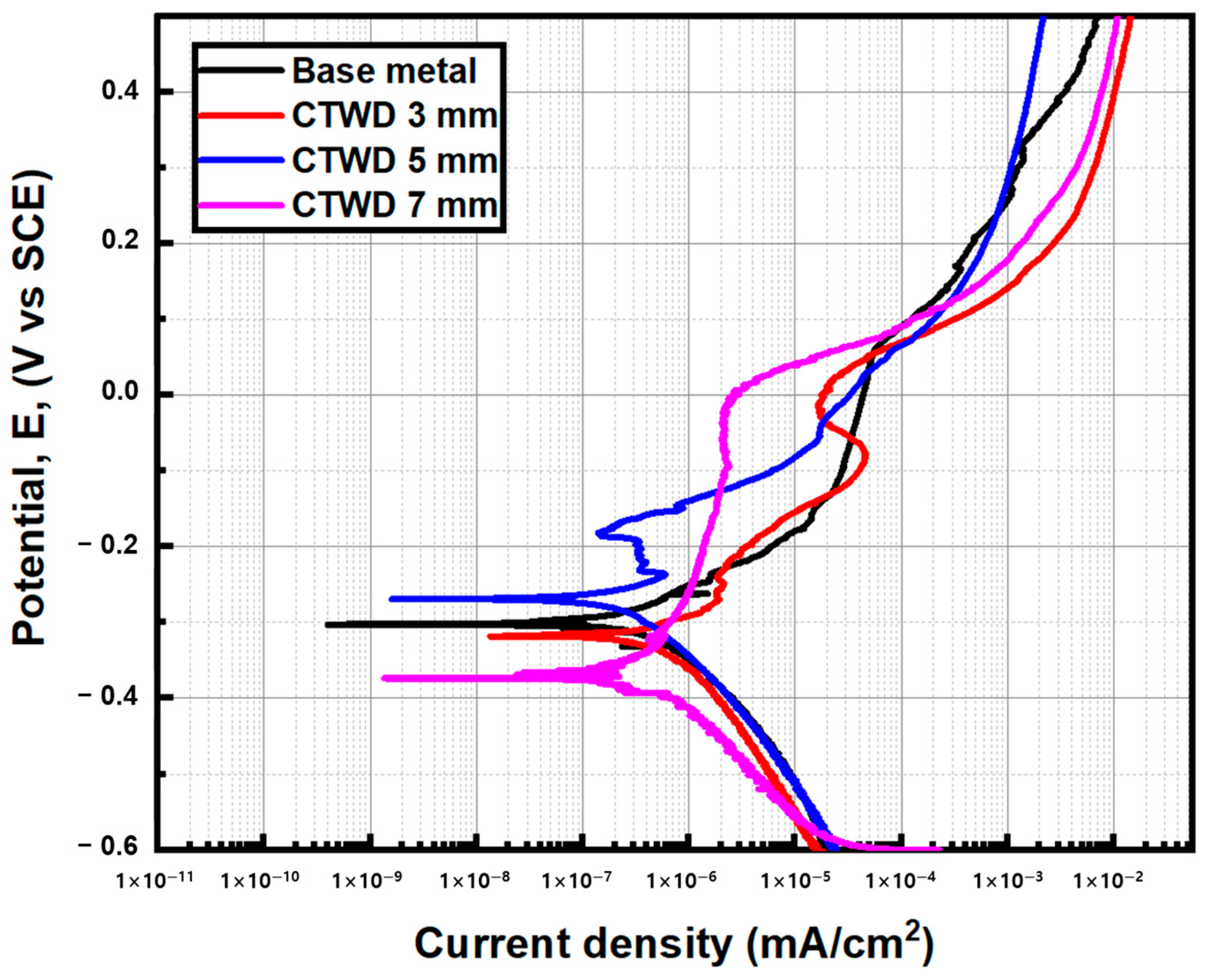 Processes 12 01757 g011