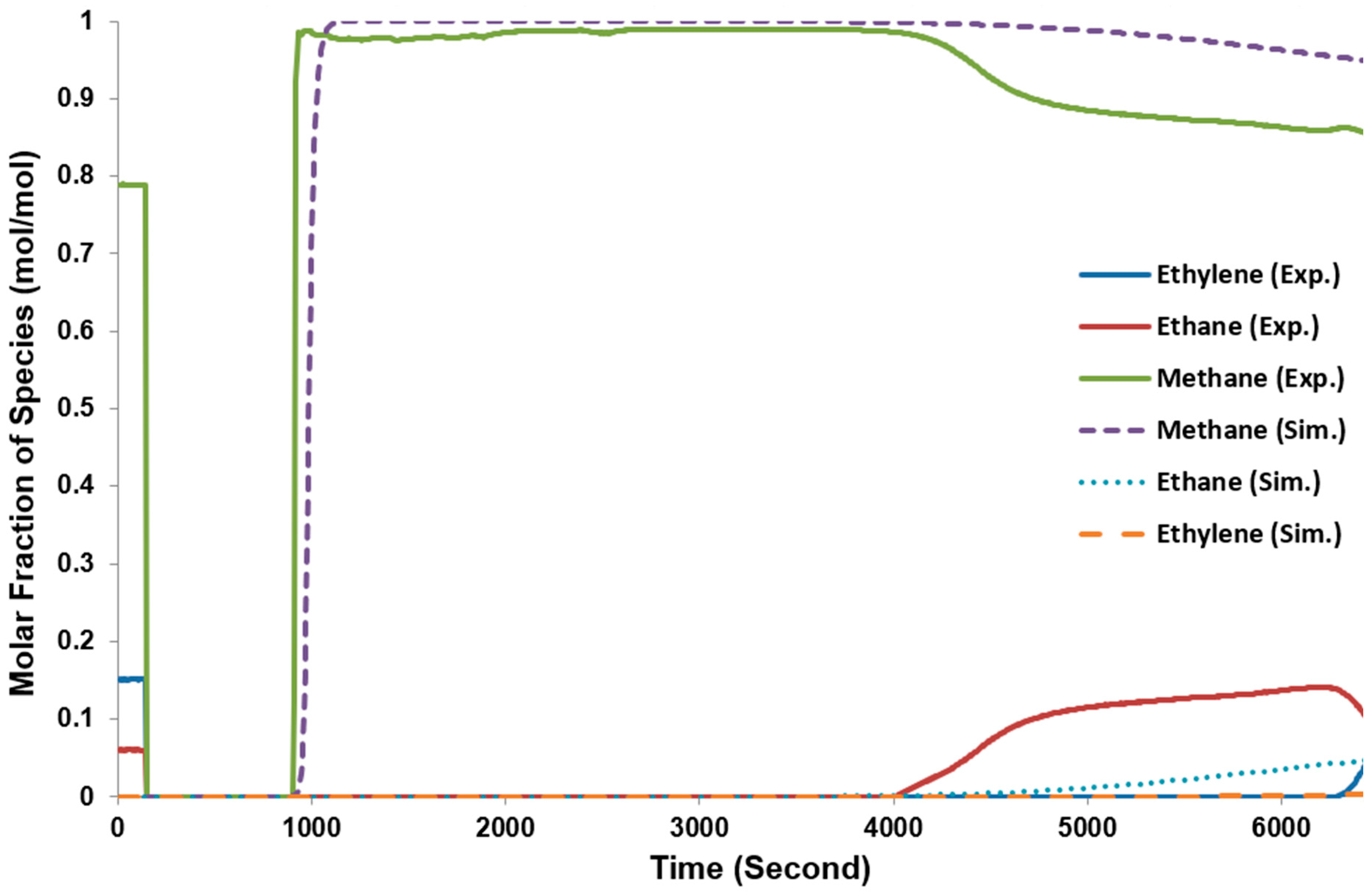 Processes 12 01759 g003 Processes 12 01759 g003