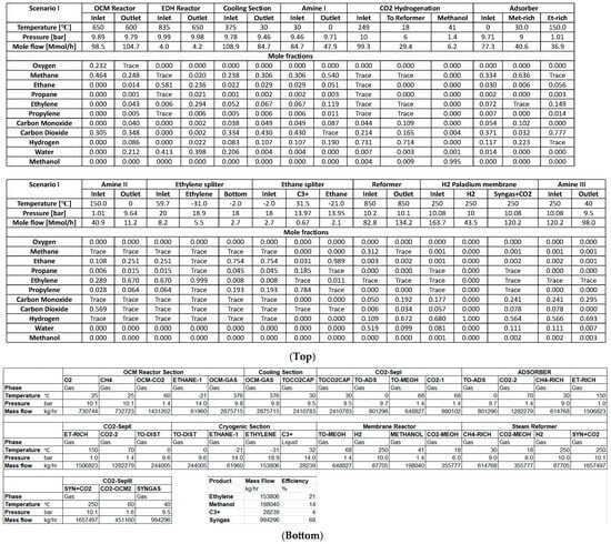 Processes 12 01759 g0a1