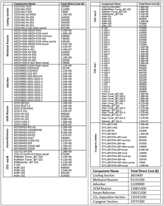 Processes 12 01759 g0a2