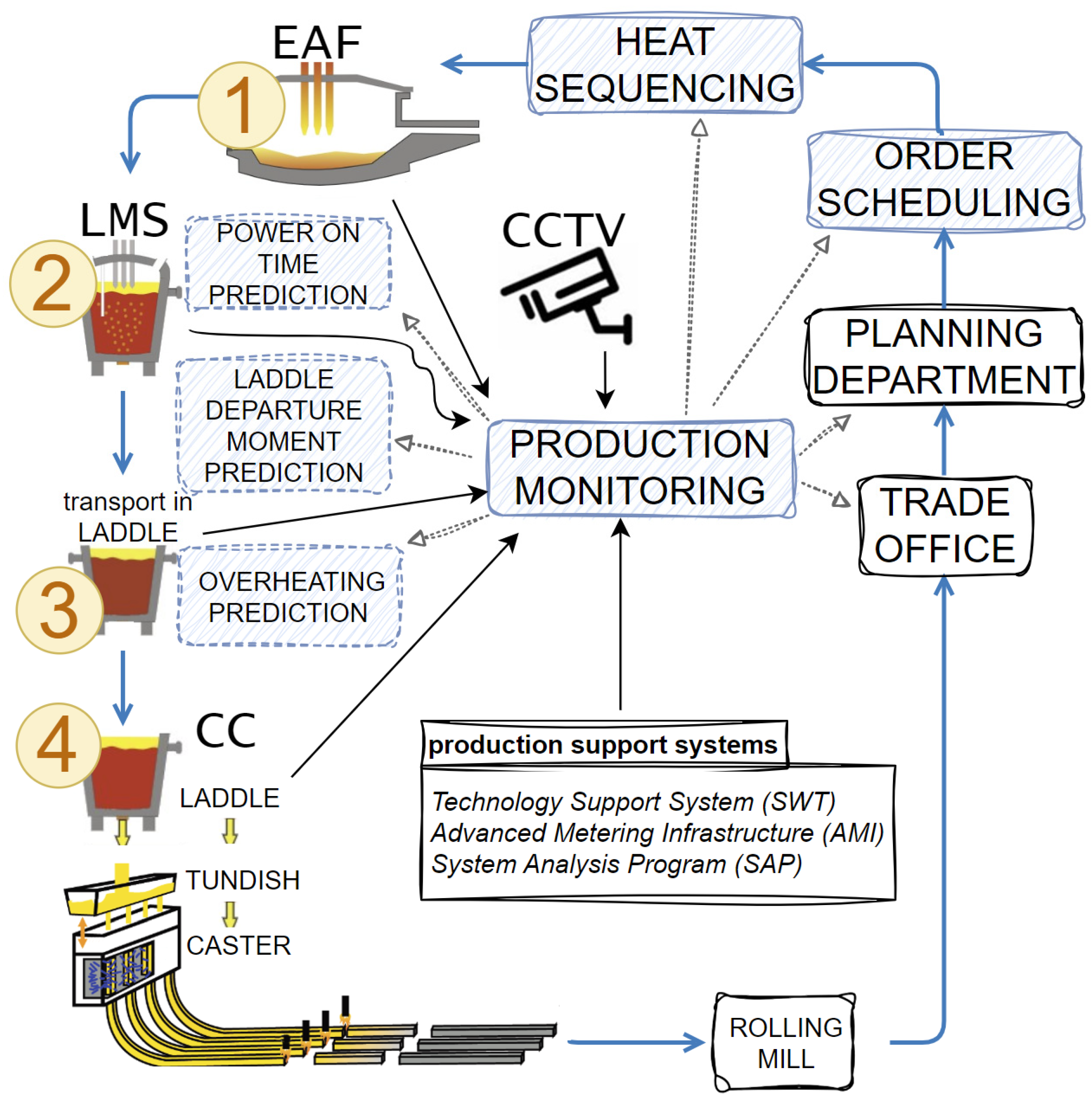 Processes 12 01761 g002