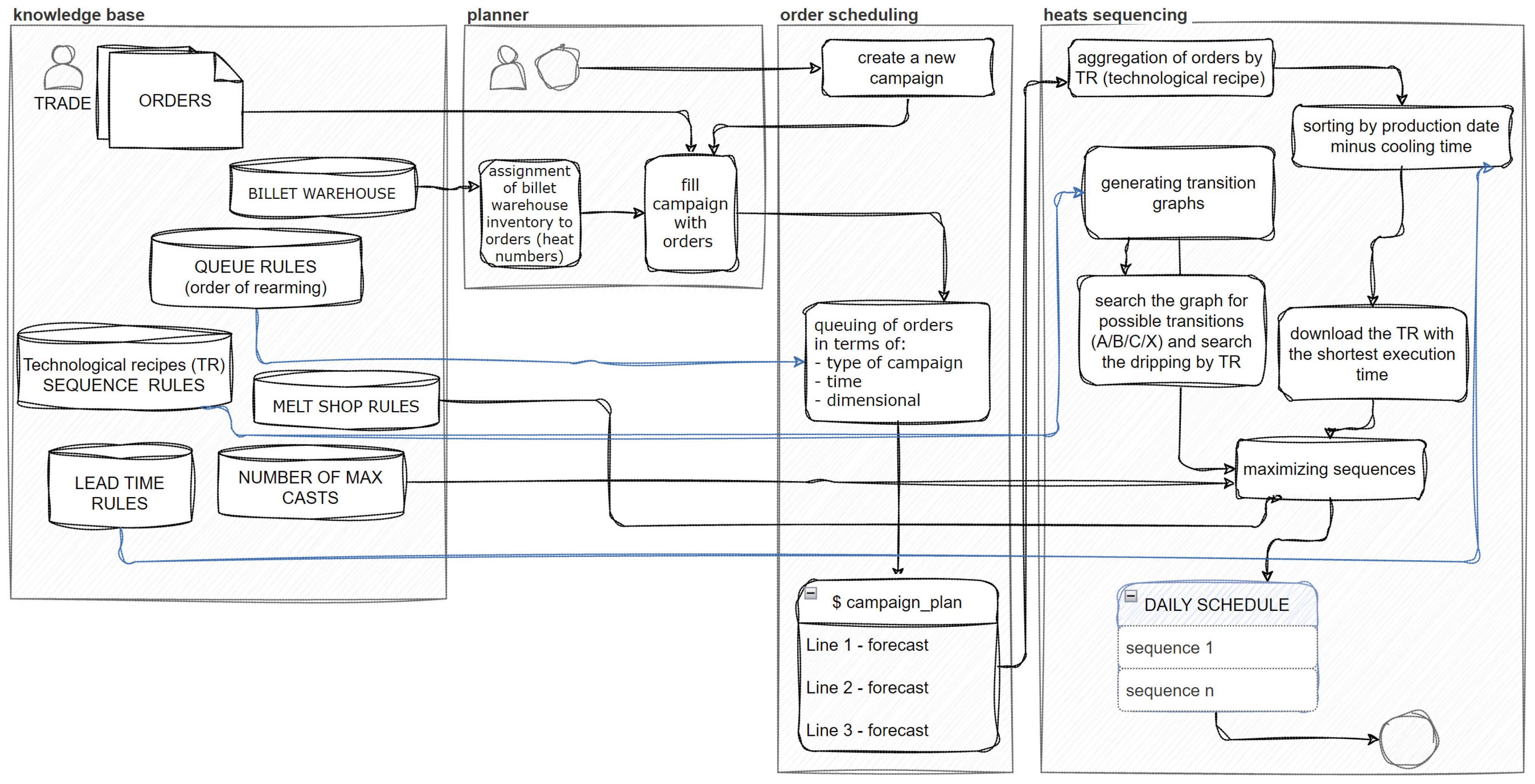Processes 12 01761 g004