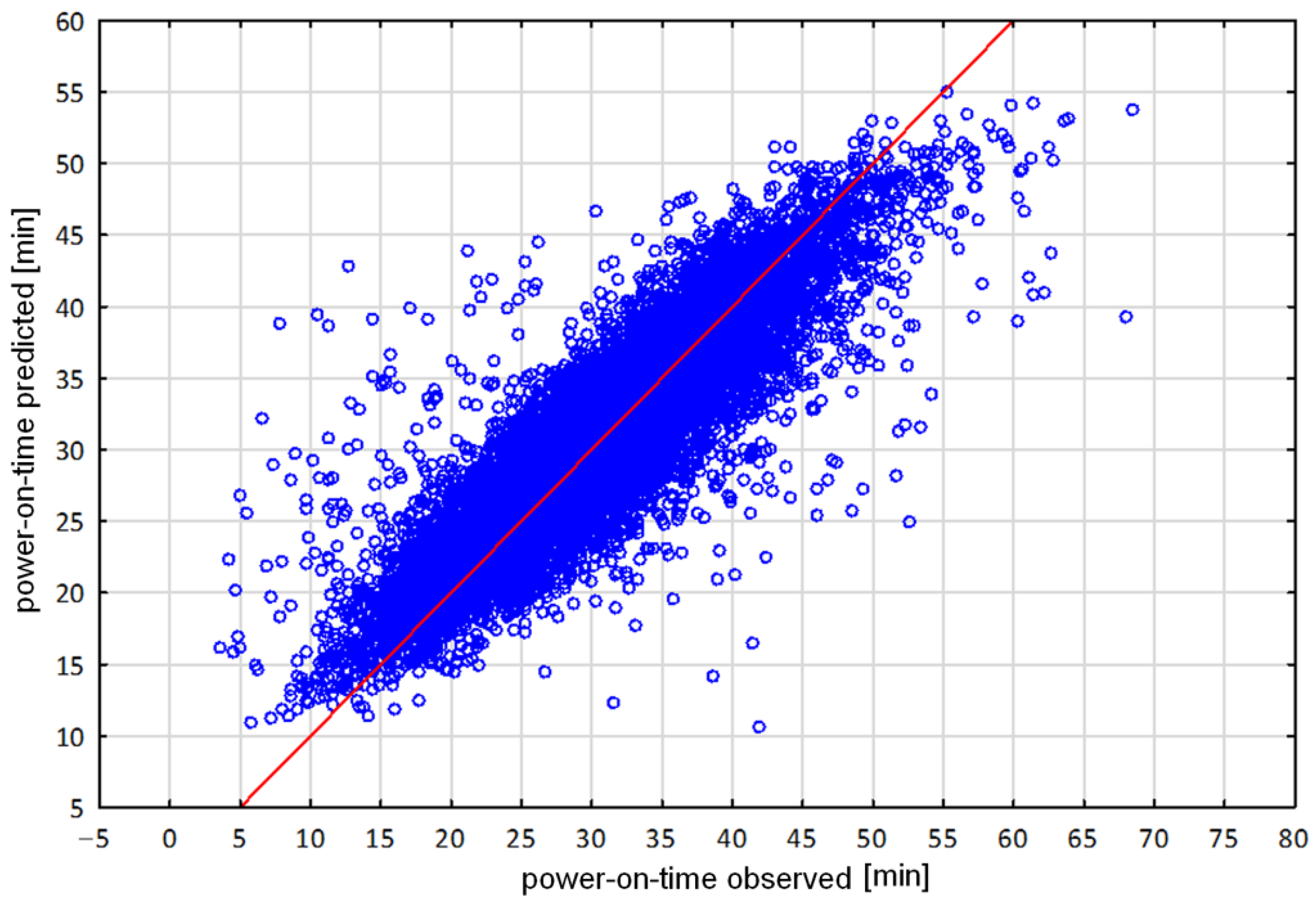 Processes 12 01761 g006