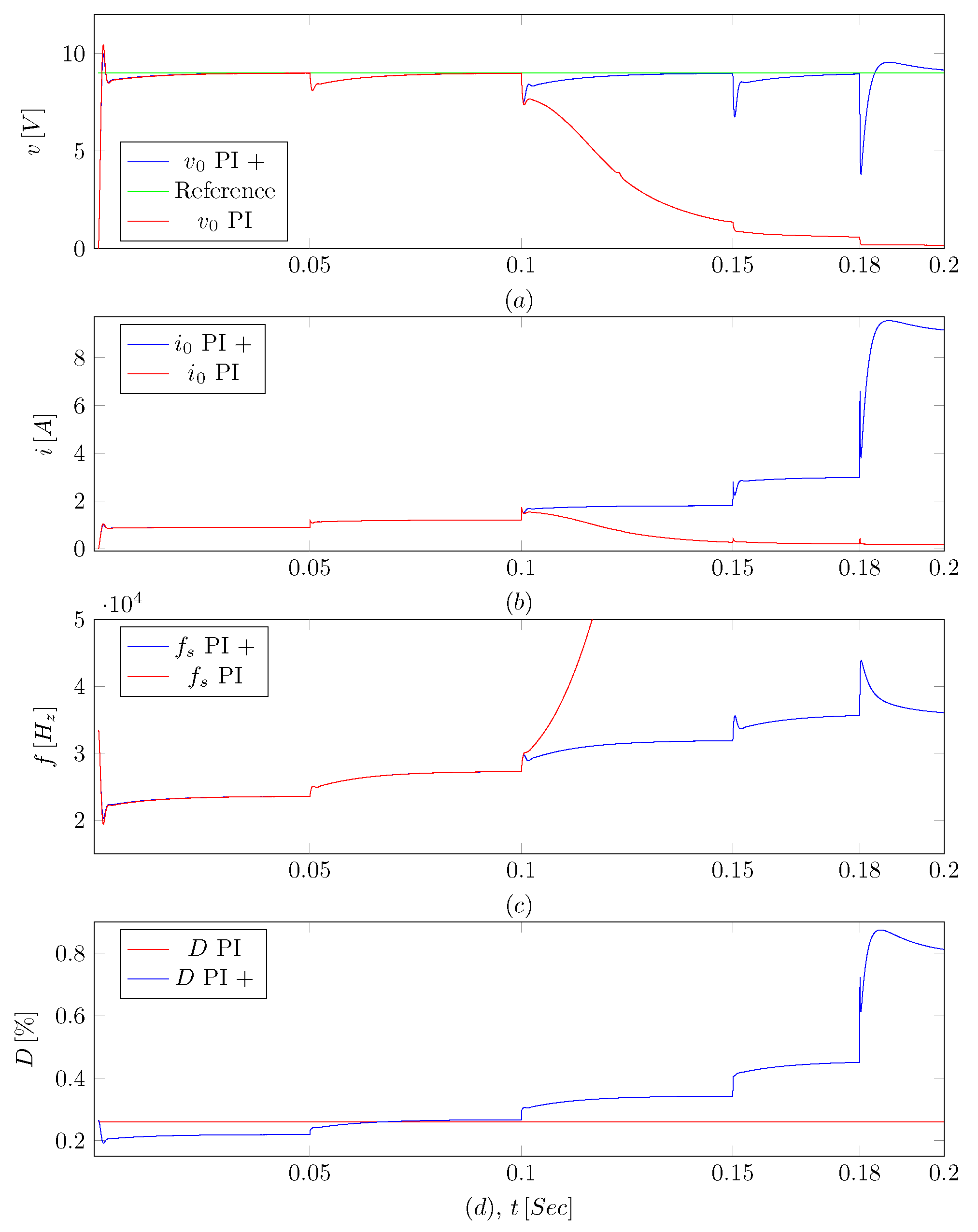 Processes 12 01762 g006