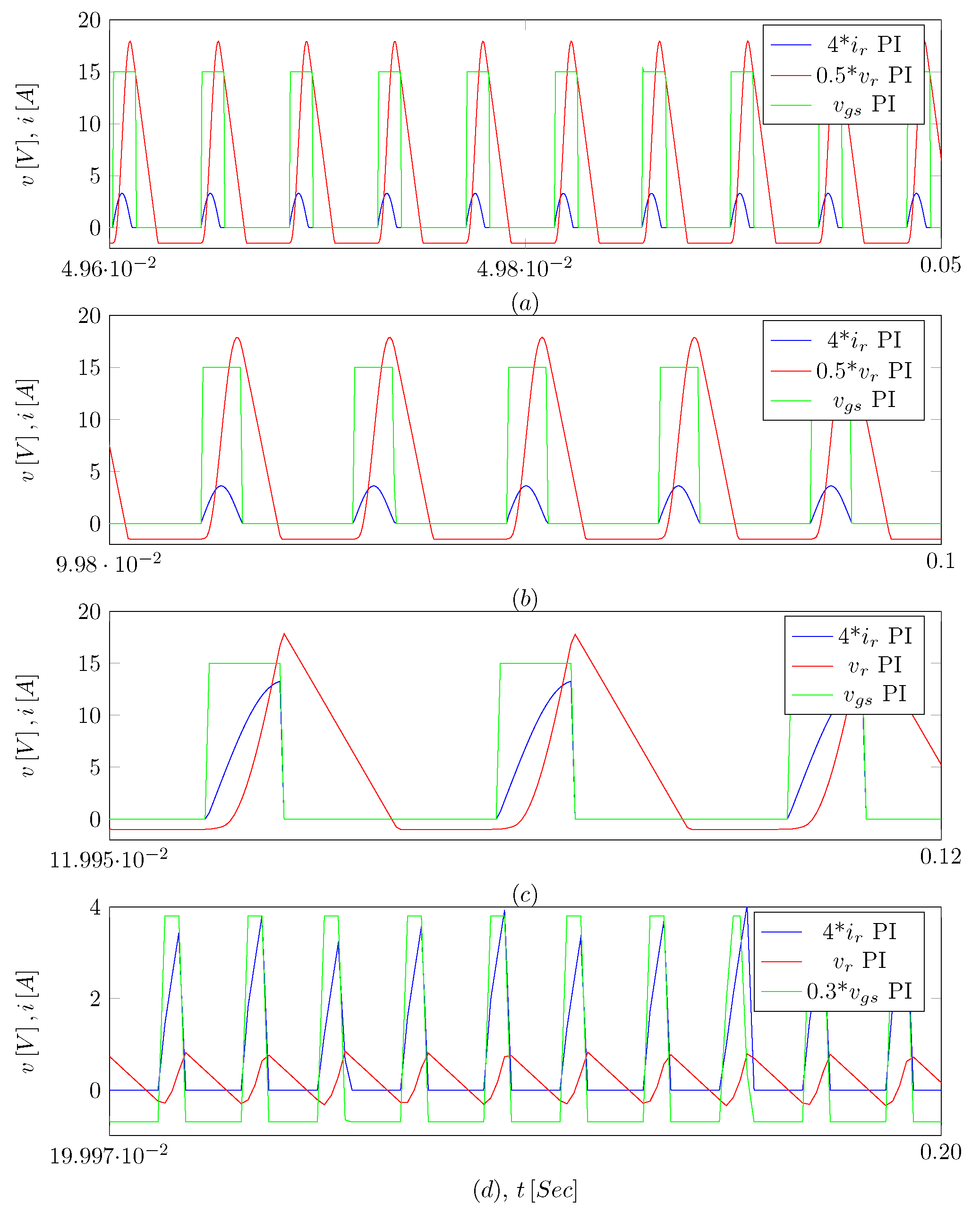 Processes 12 01762 g007