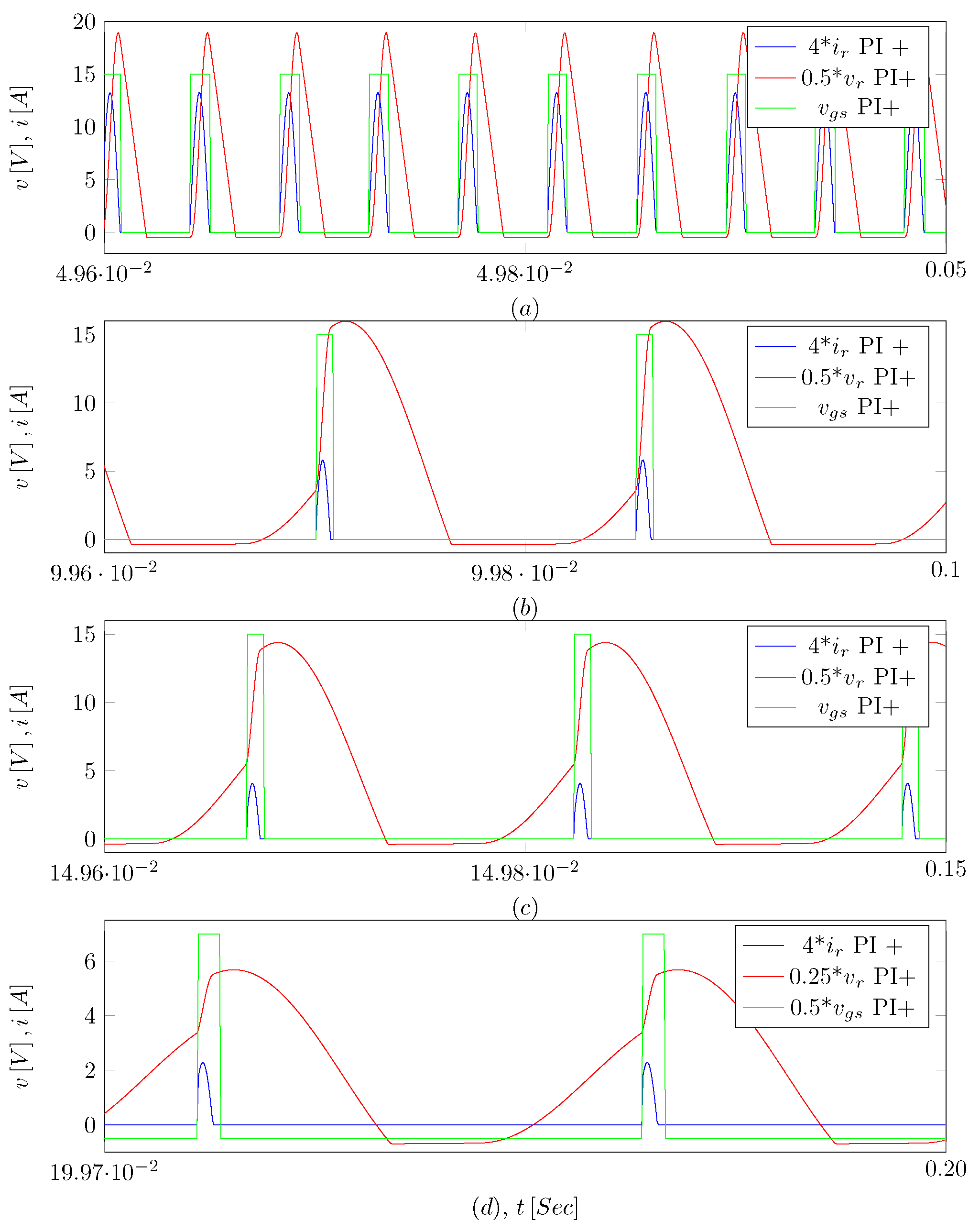 Processes 12 01762 g008
