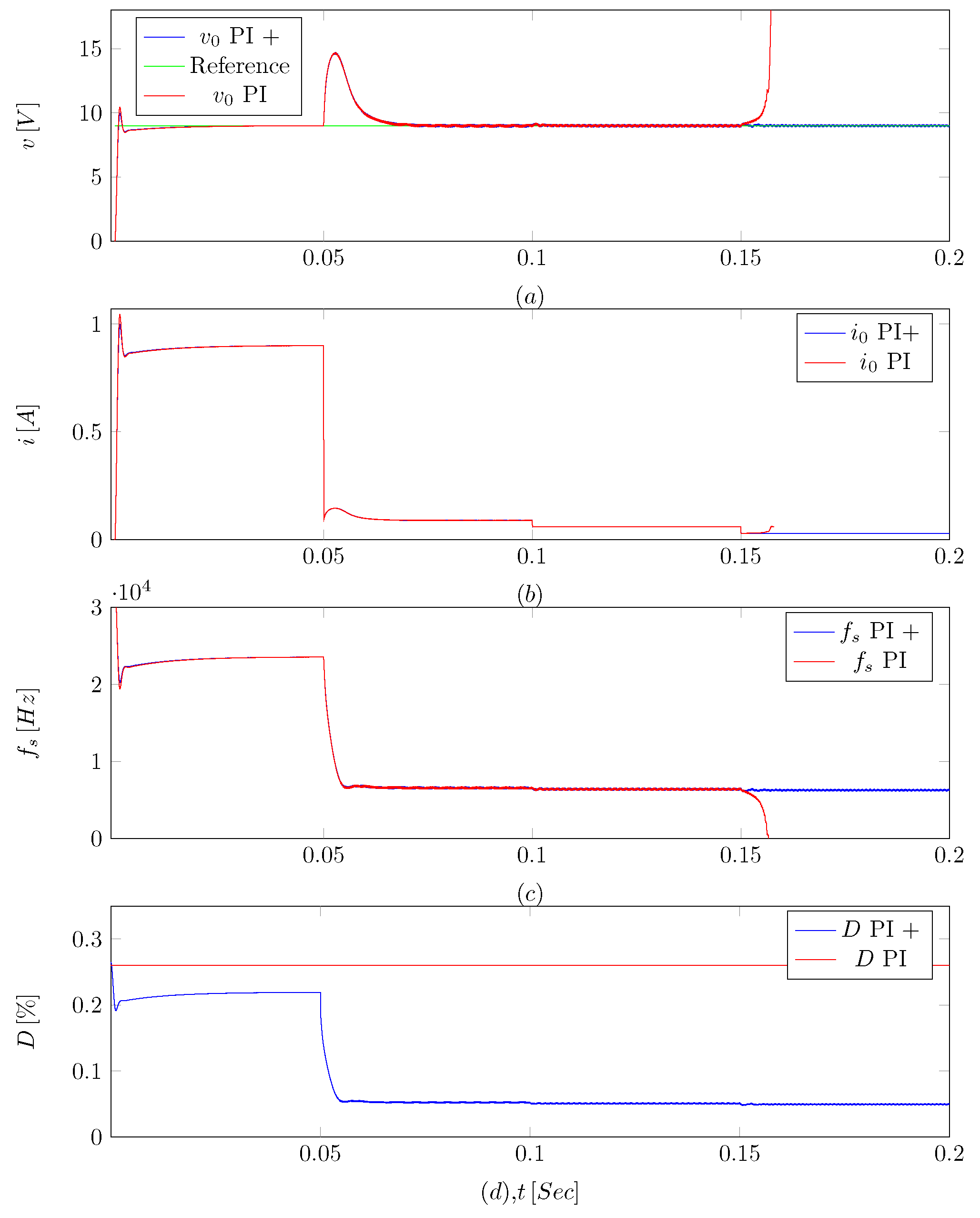 Processes 12 01762 g009