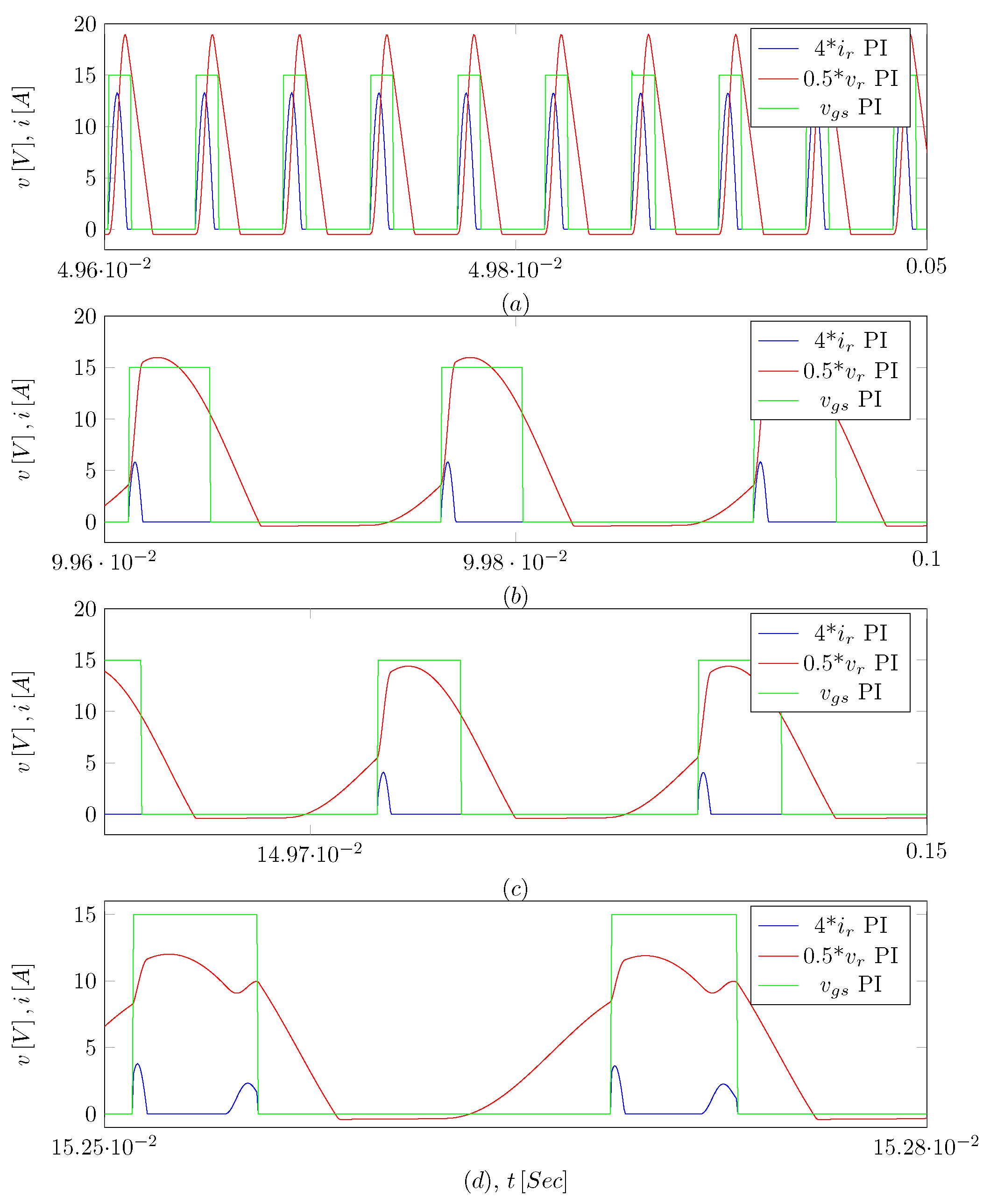 Processes 12 01762 g010