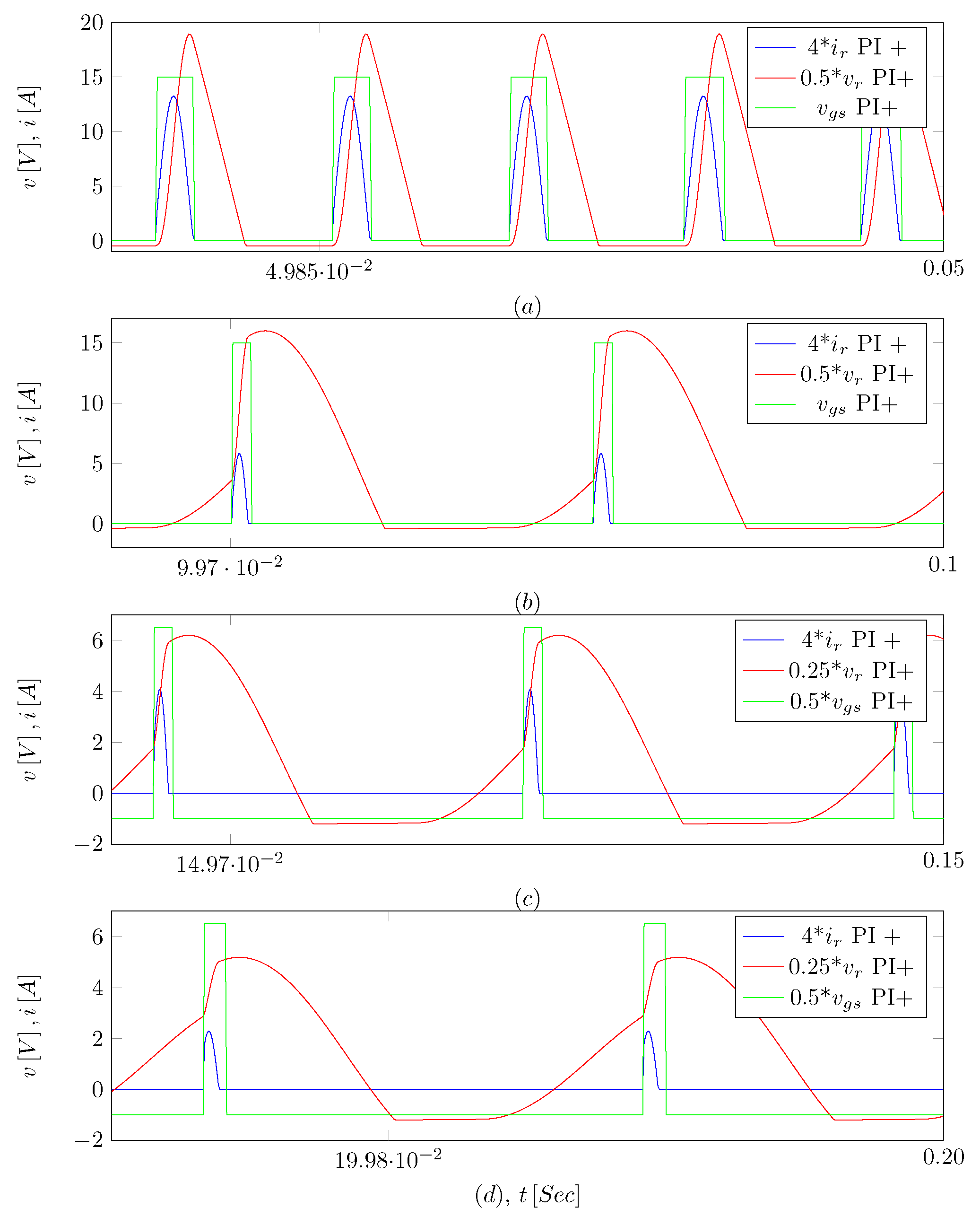 Processes 12 01762 g011