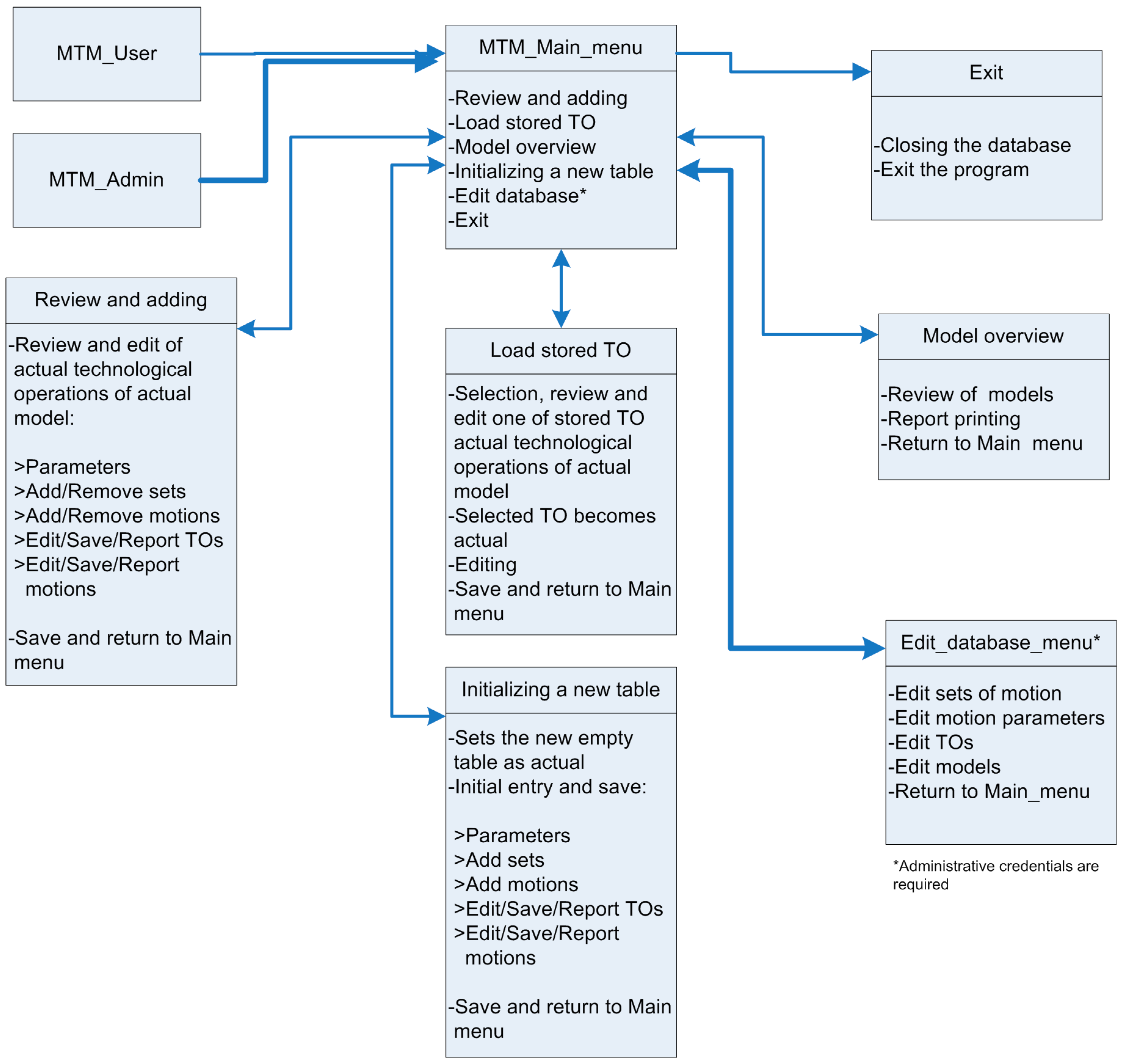 Processes 12 01763 g002