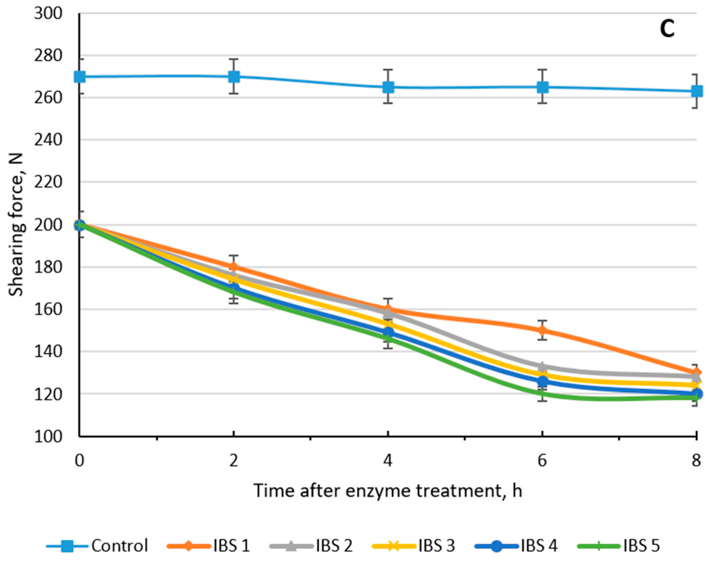Processes 12 01766 g001b