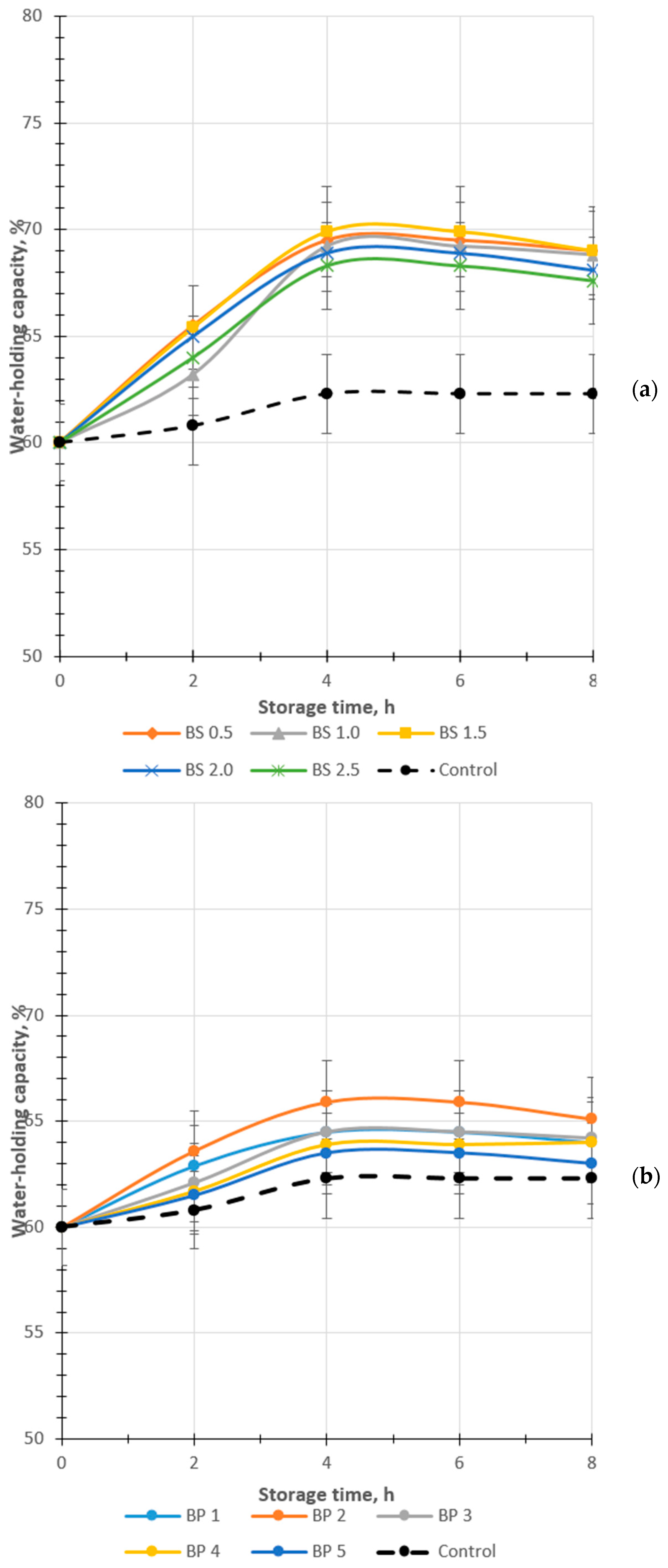 Processes 12 01766 g003a