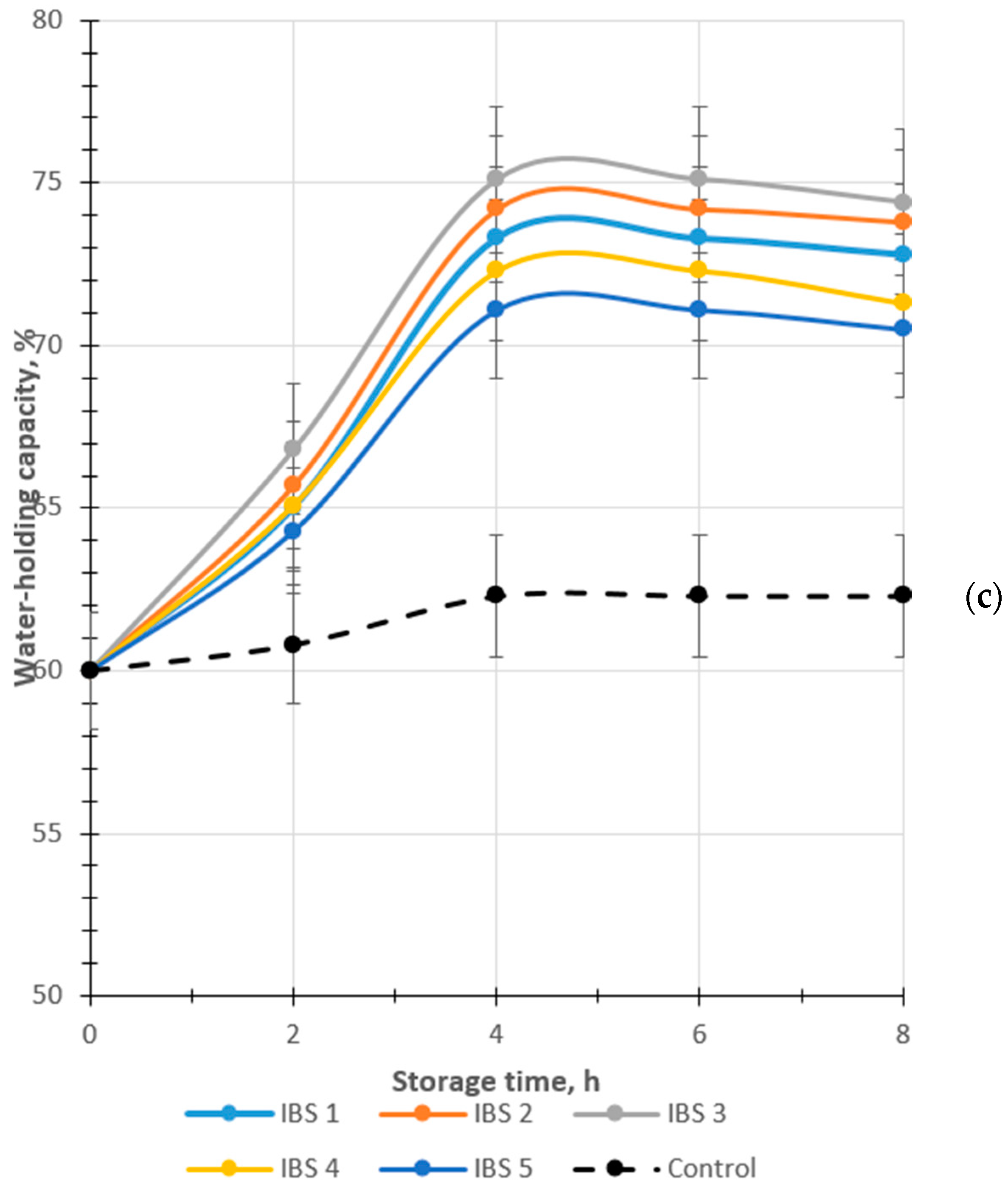 Processes 12 01766 g003b
