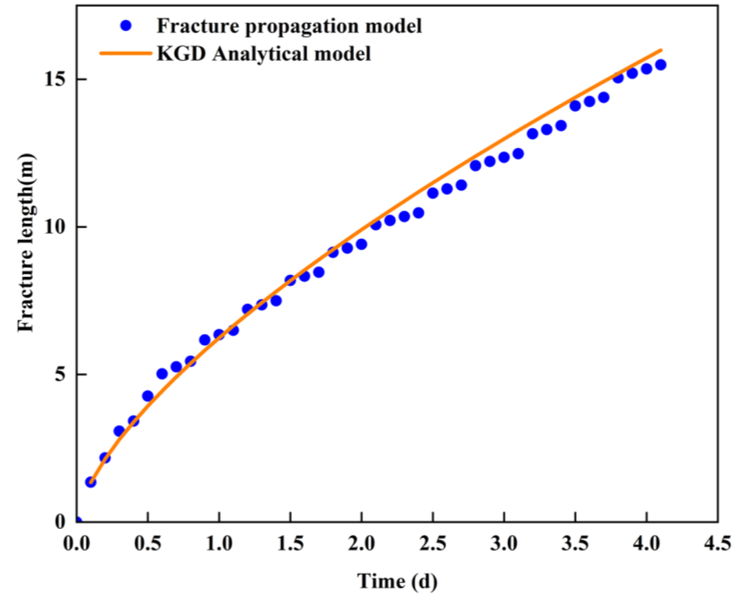 Processes 12 01767 g005