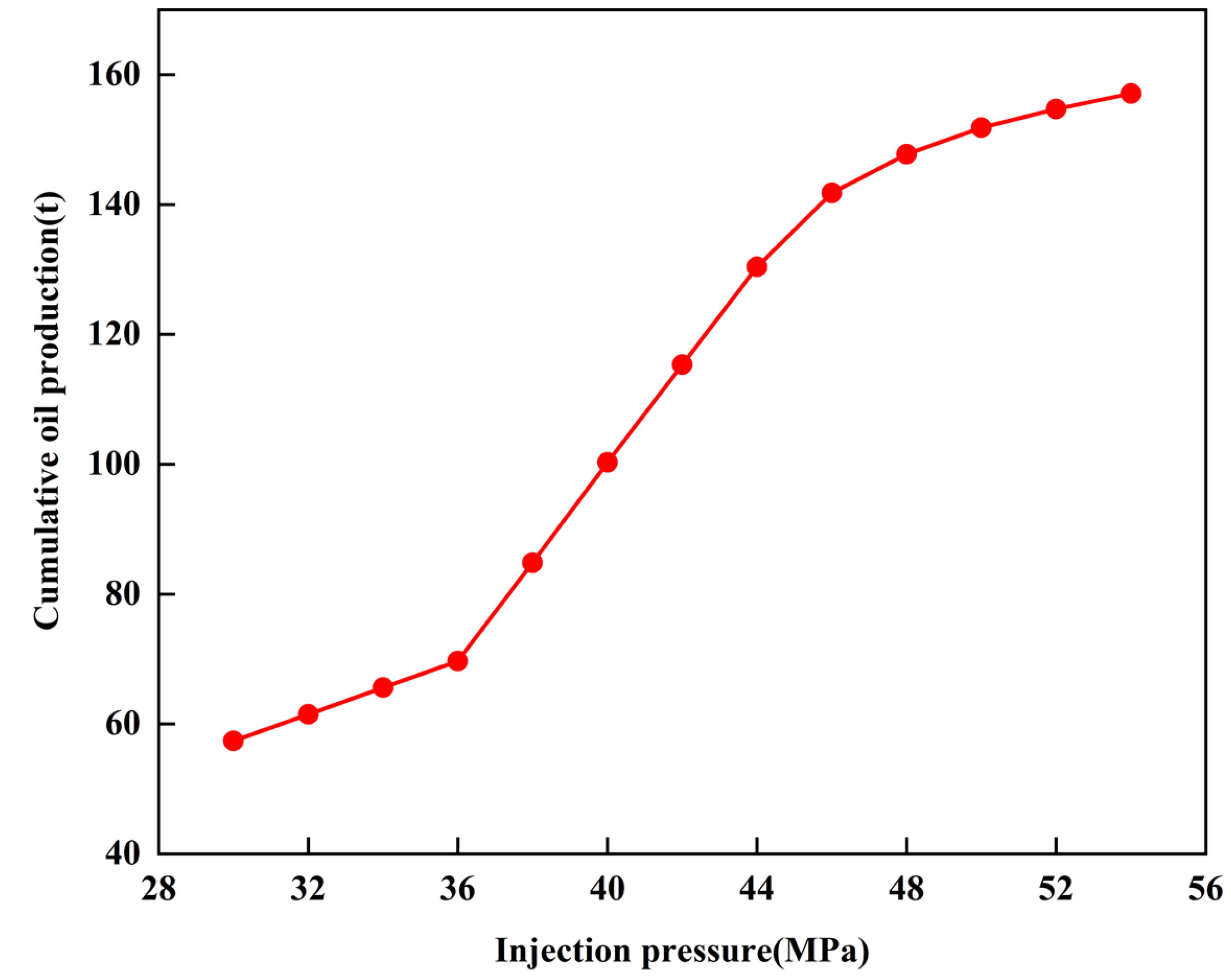 Processes 12 01767 g011