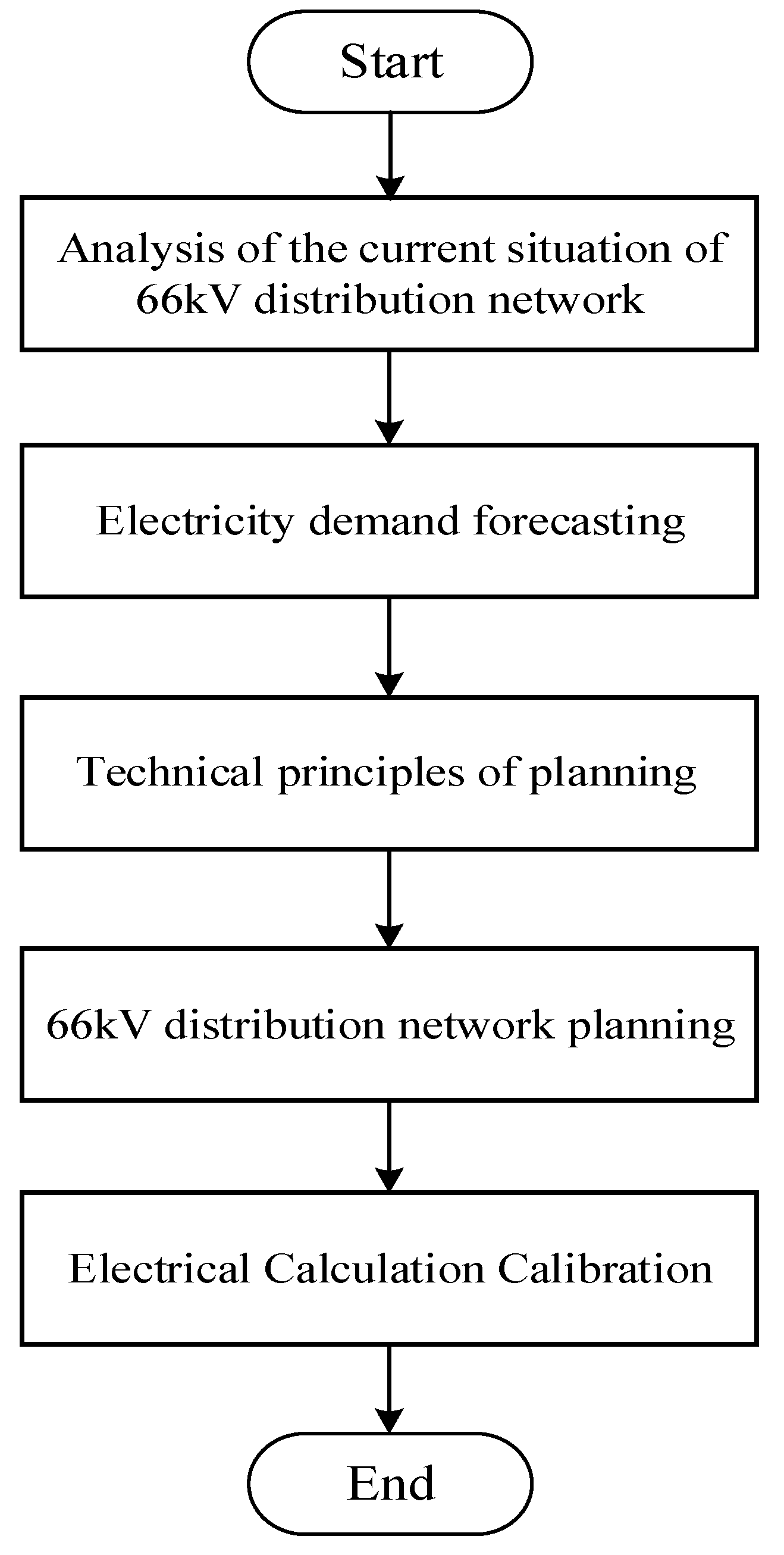 Processes 12 01769 g001 Processes 12 01769 g001