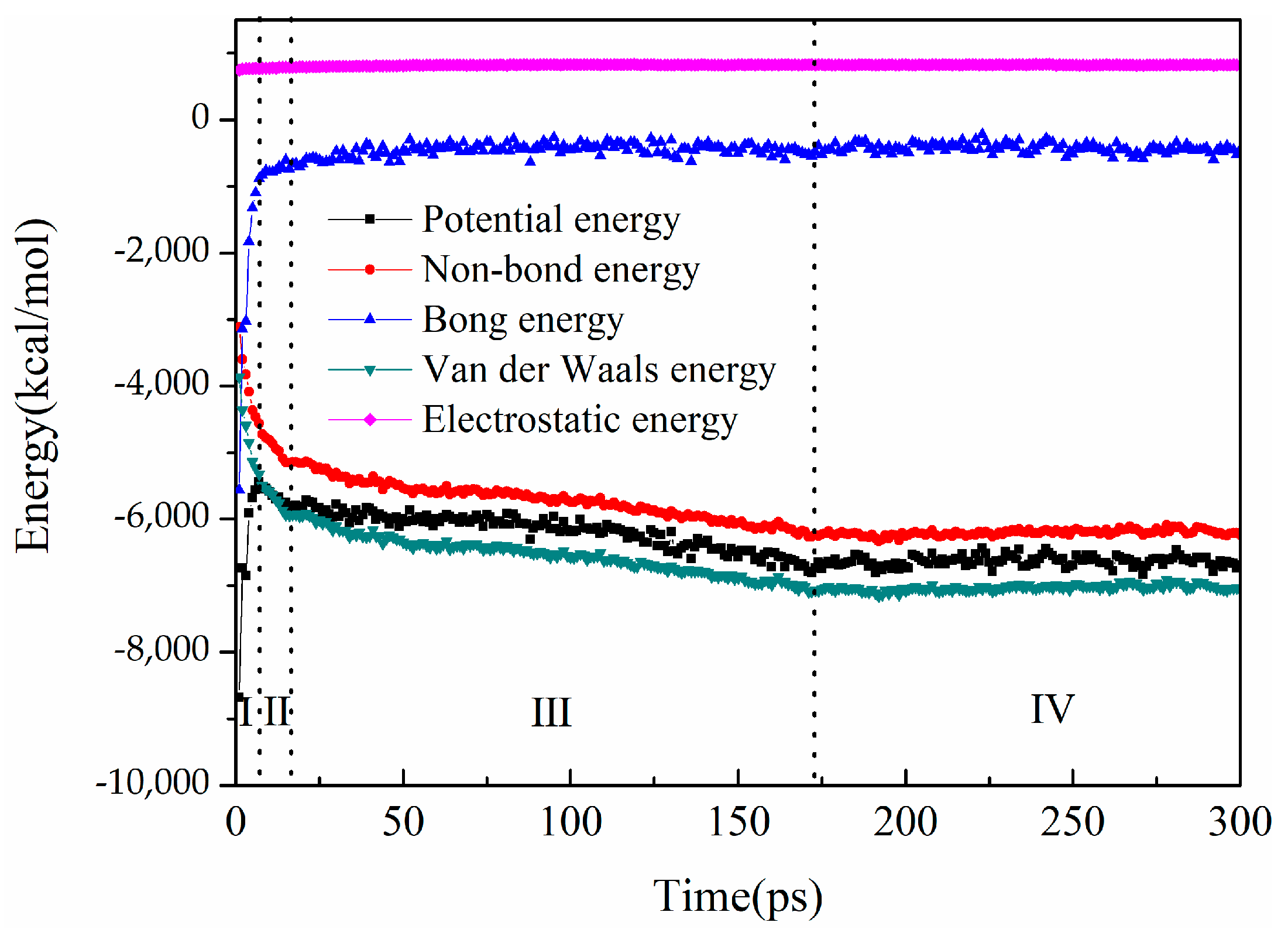Processes 12 01774 g004