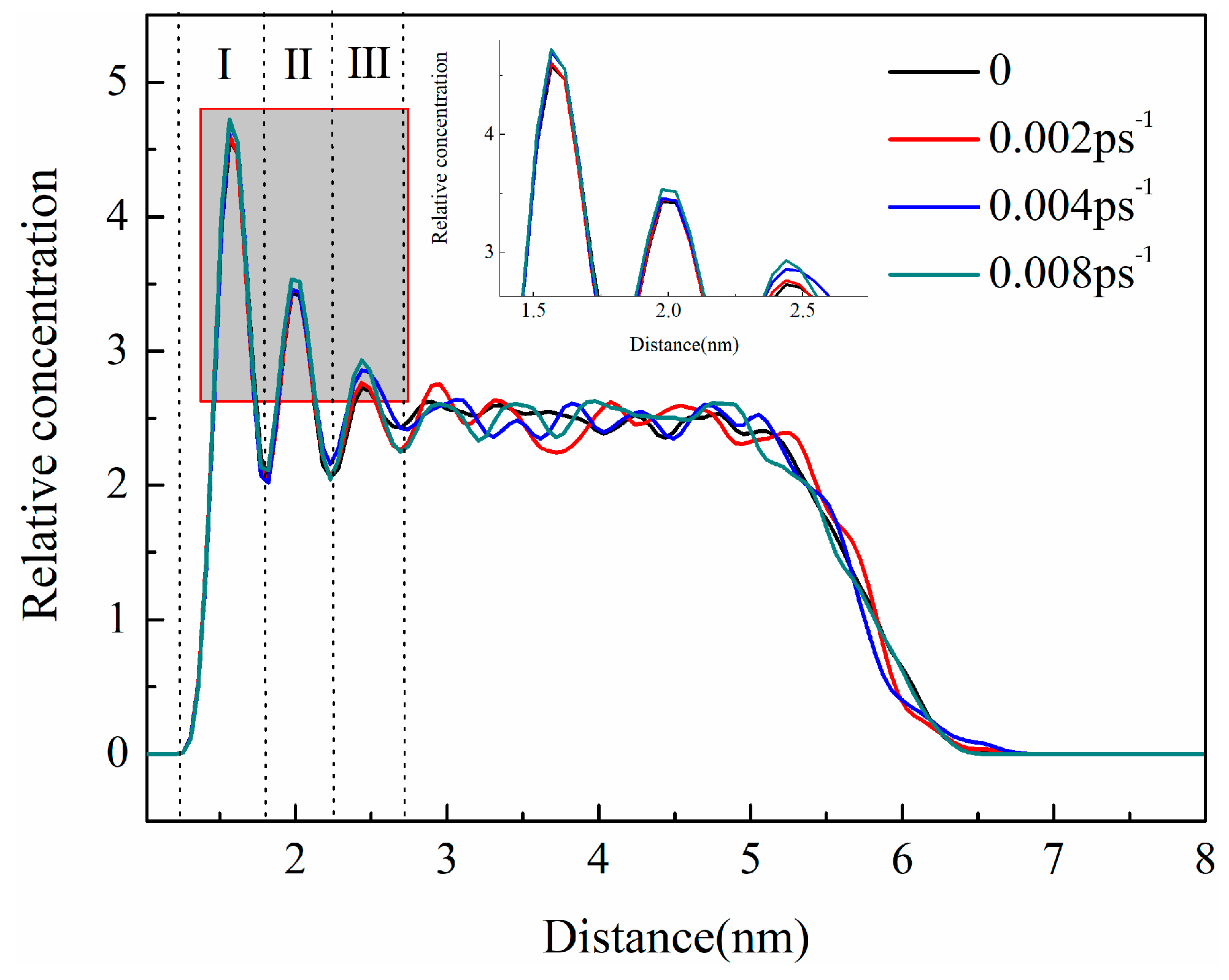 Processes 12 01774 g007