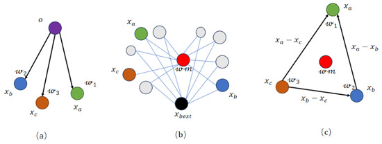 Processes 12 01776 g007