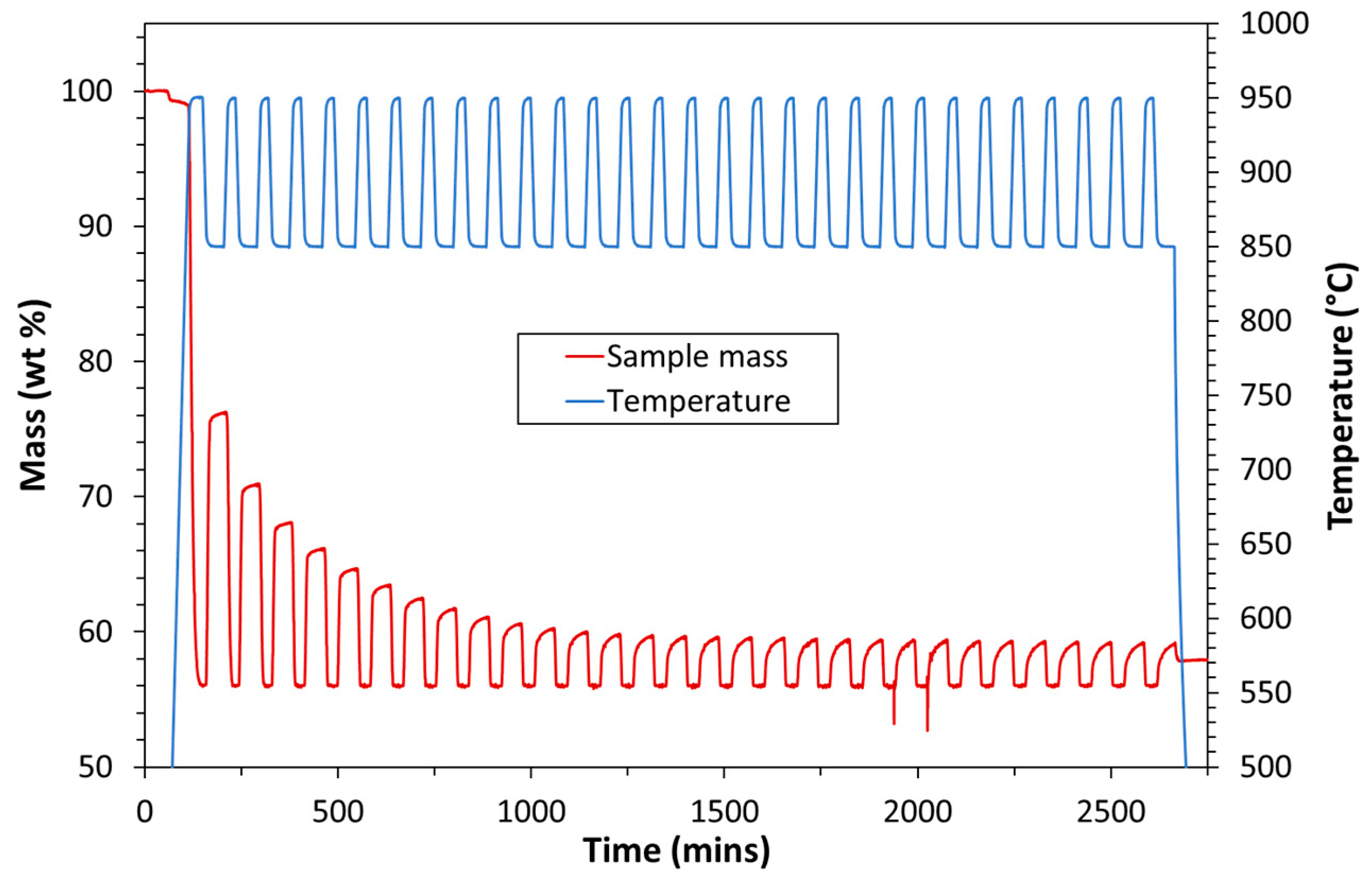 Processes 12 01778 g004