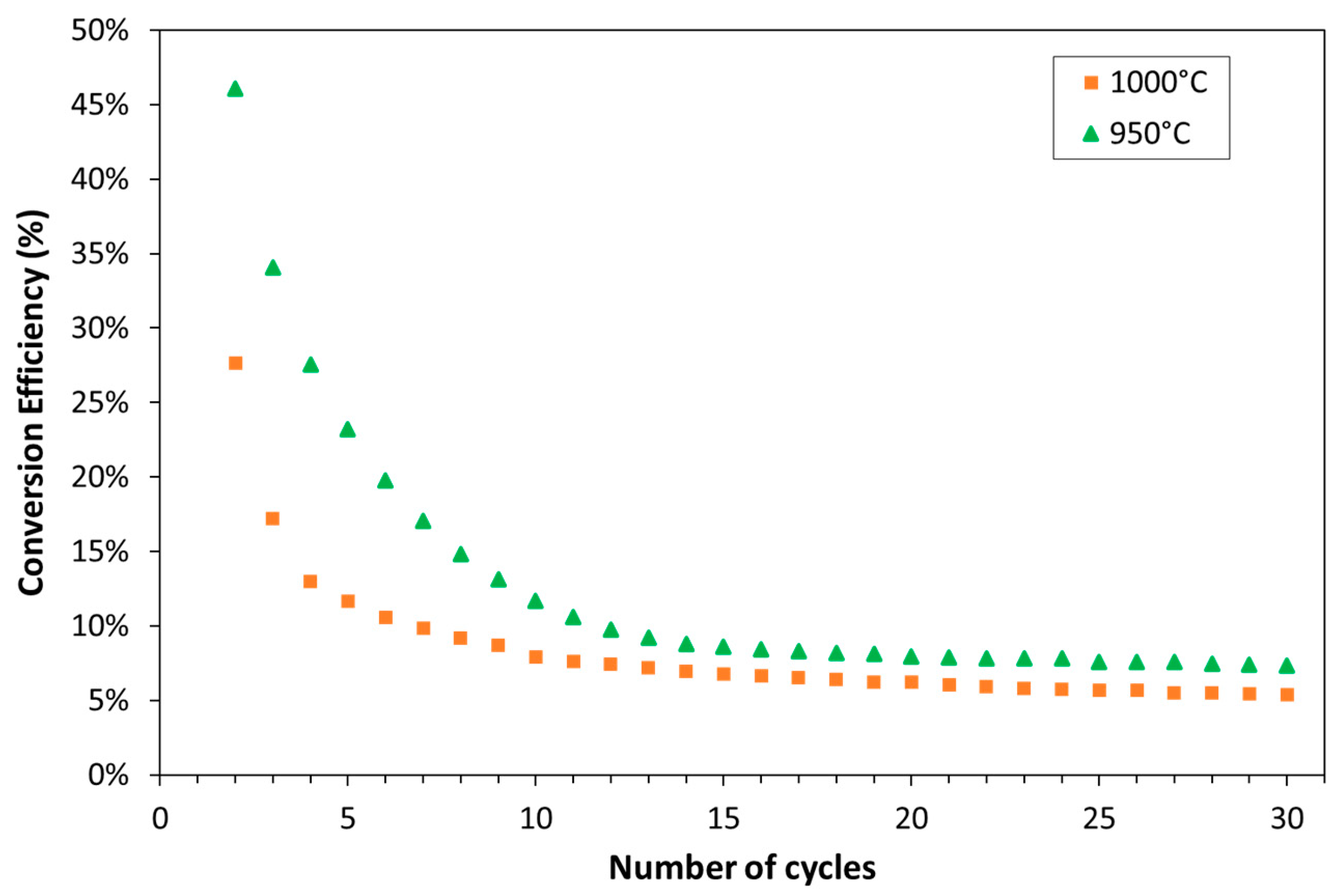 Processes 12 01778 g005