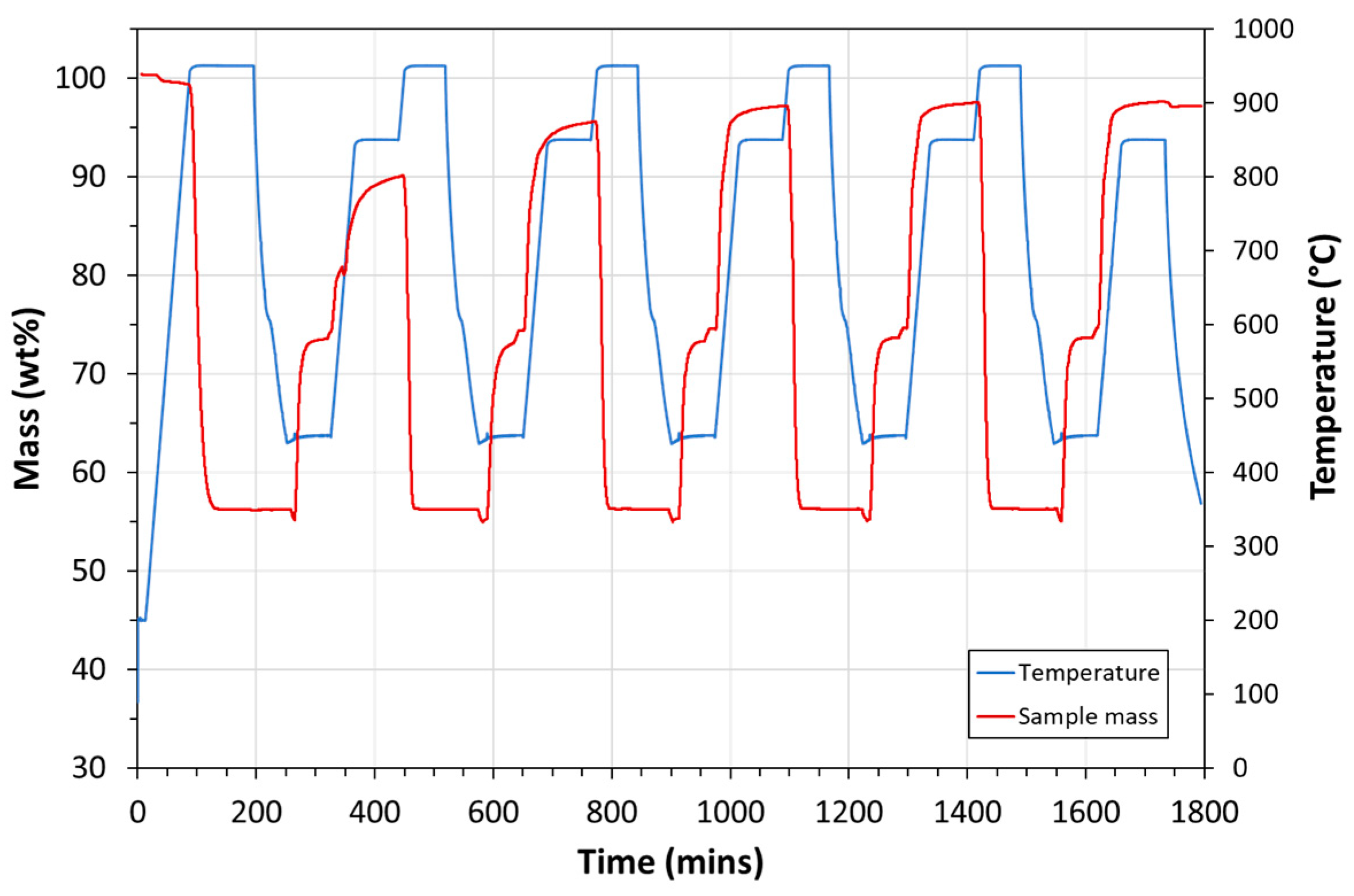Processes 12 01778 g008