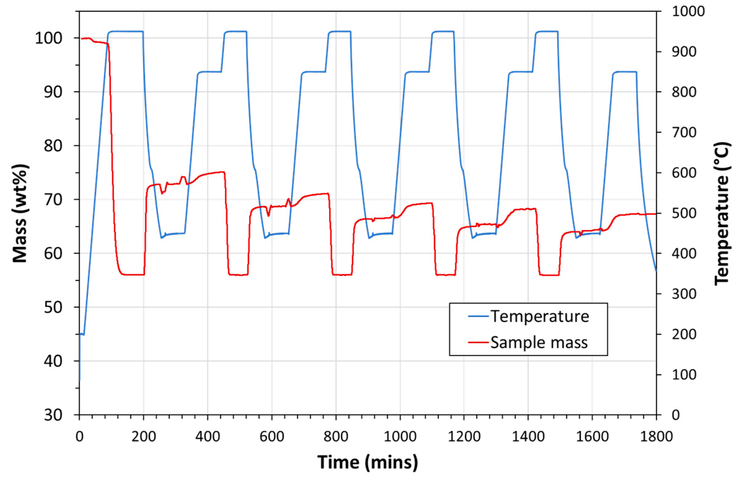 Processes 12 01778 g009