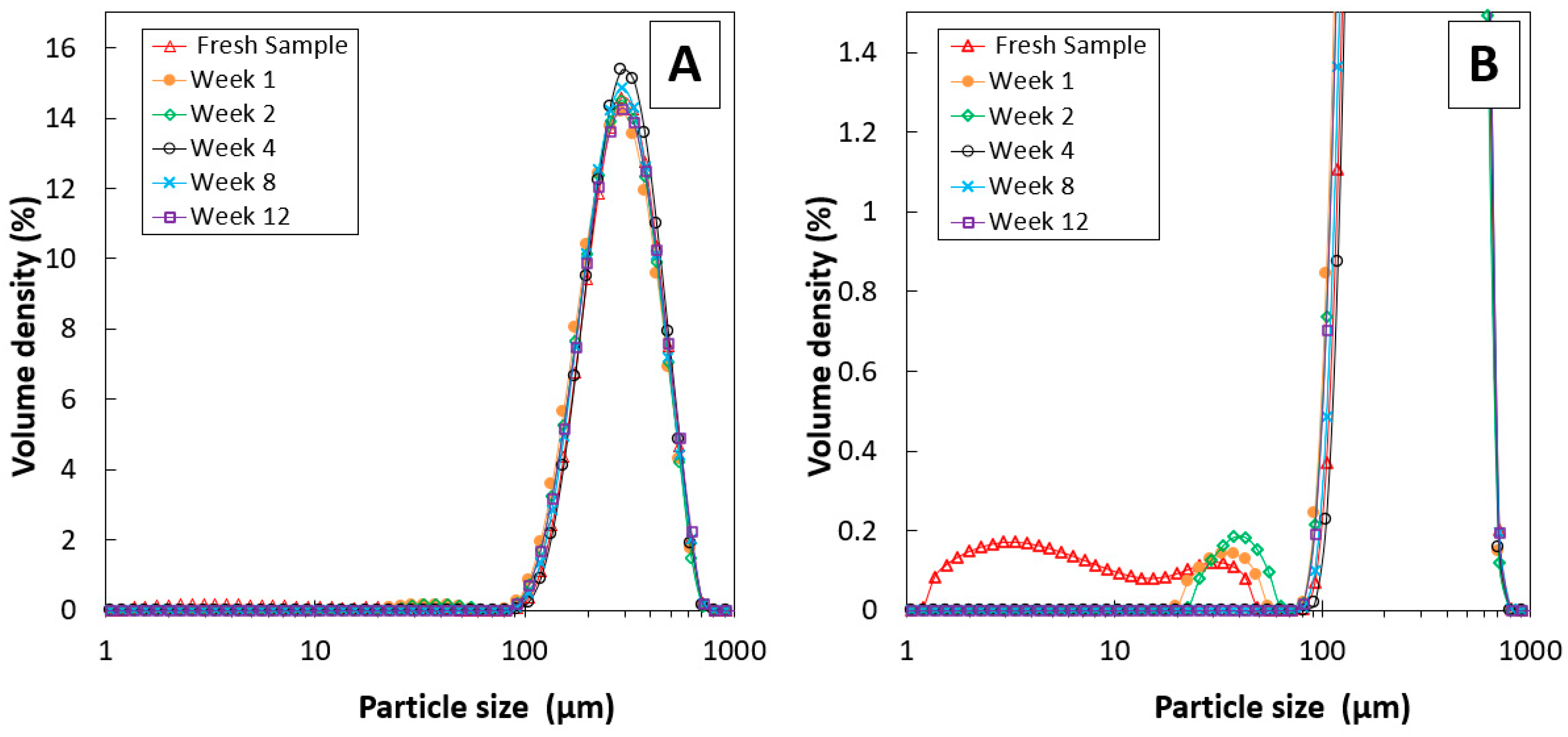 Processes 12 01778 g011