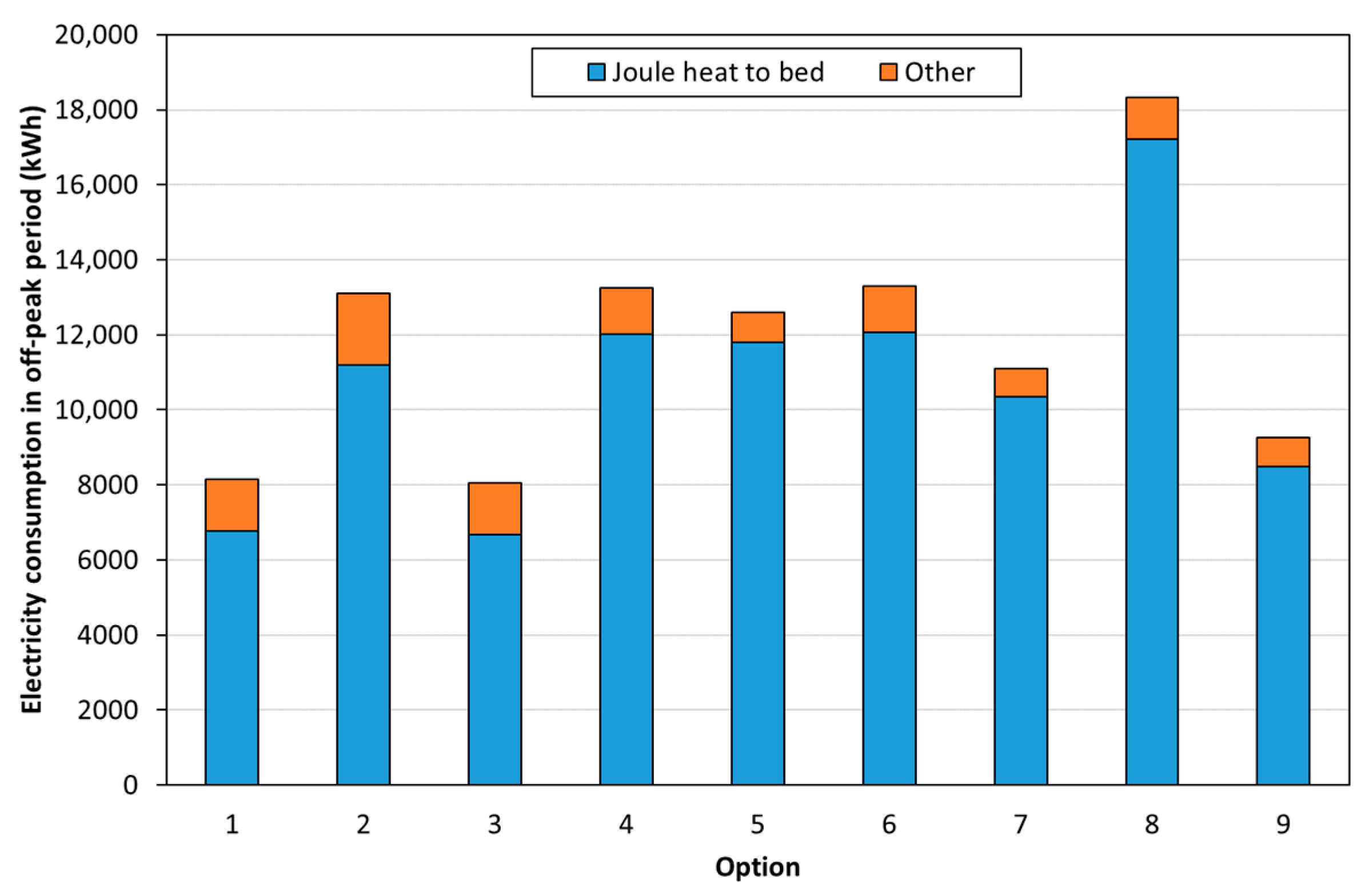 Processes 12 01778 g015