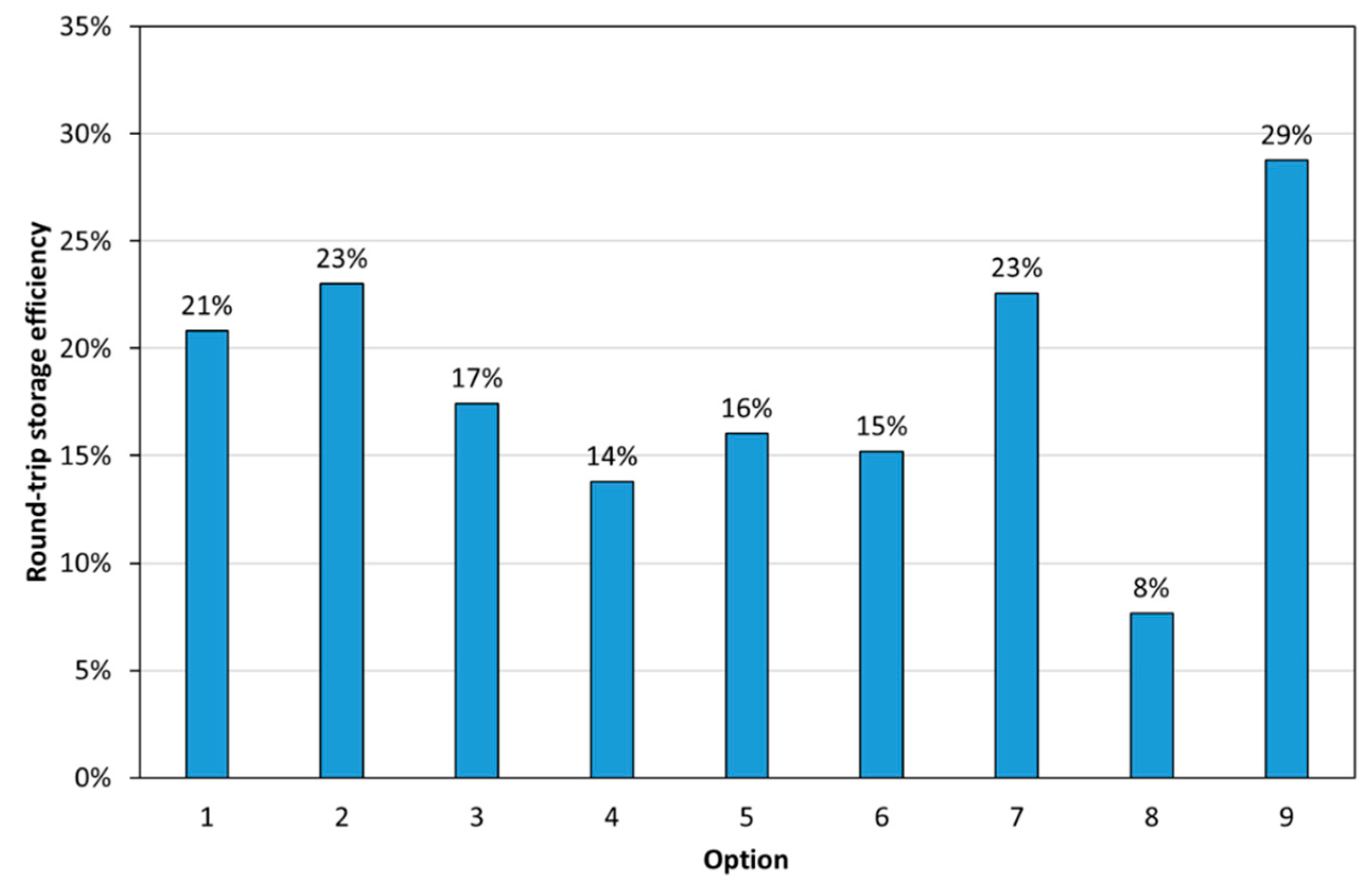 Processes 12 01778 g016