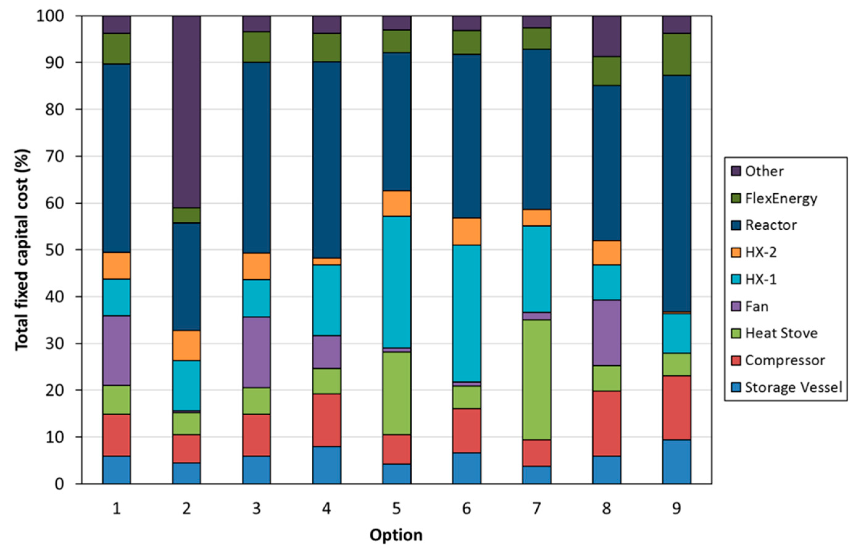 Processes 12 01778 g018
