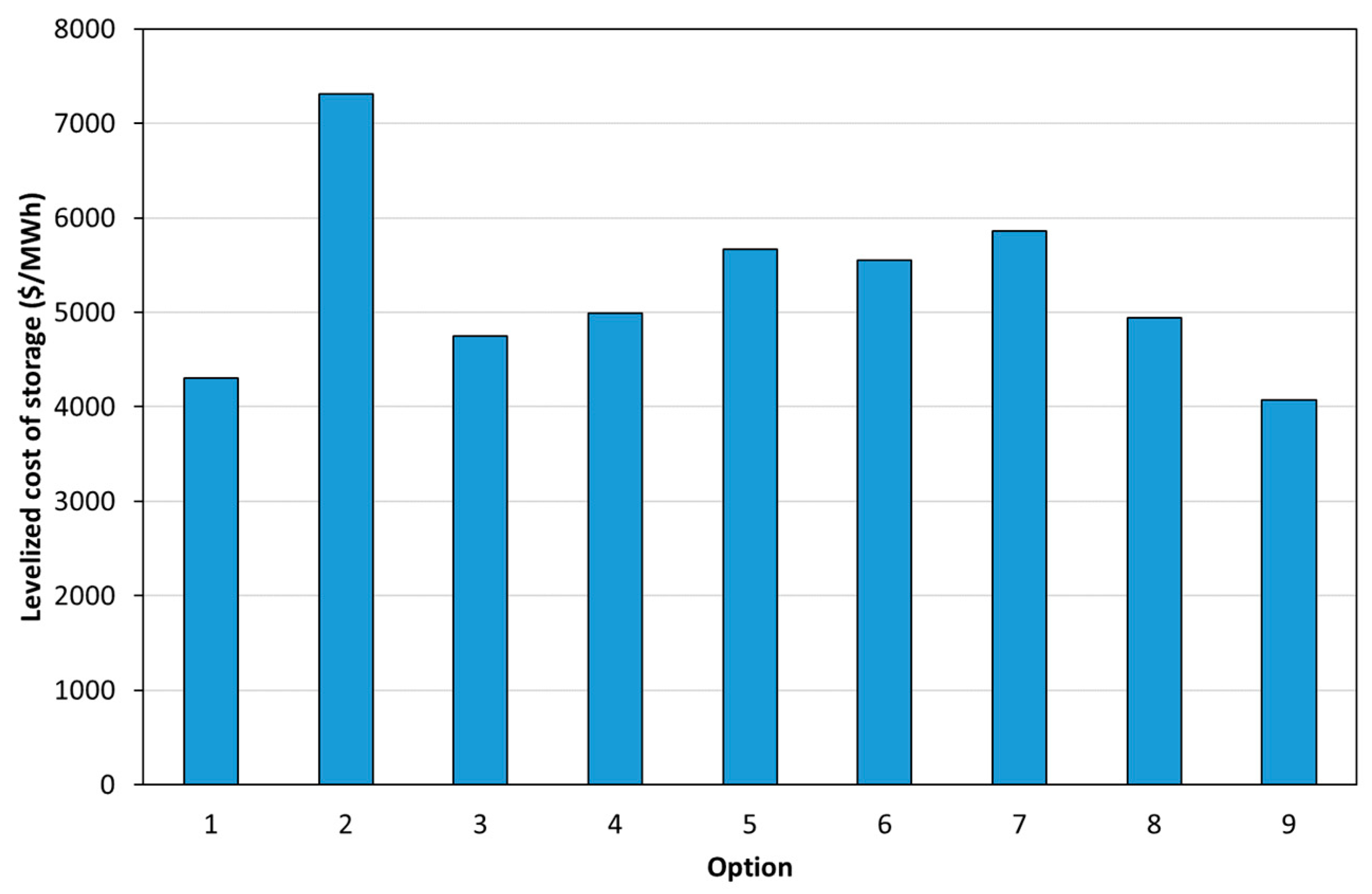 Processes 12 01778 g019