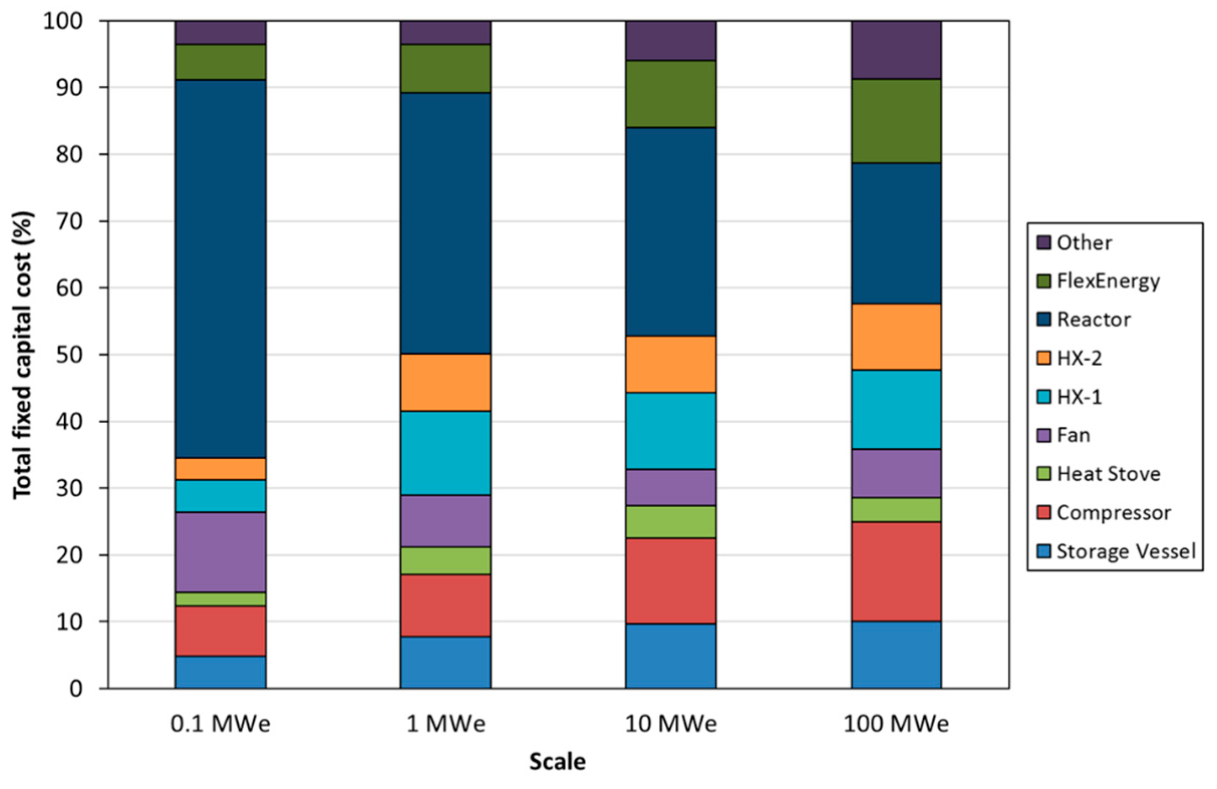 Processes 12 01778 g021