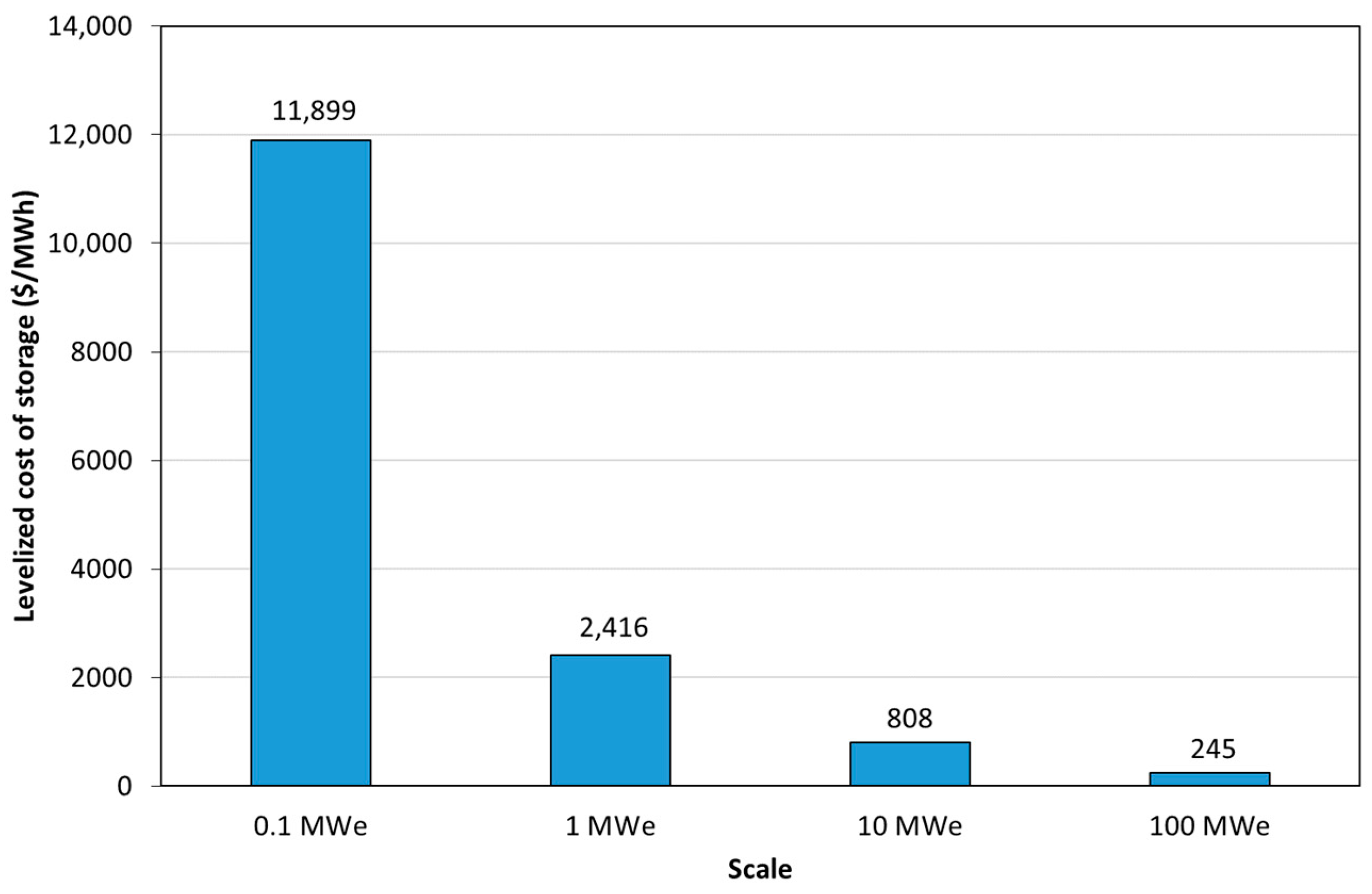 Processes 12 01778 g022