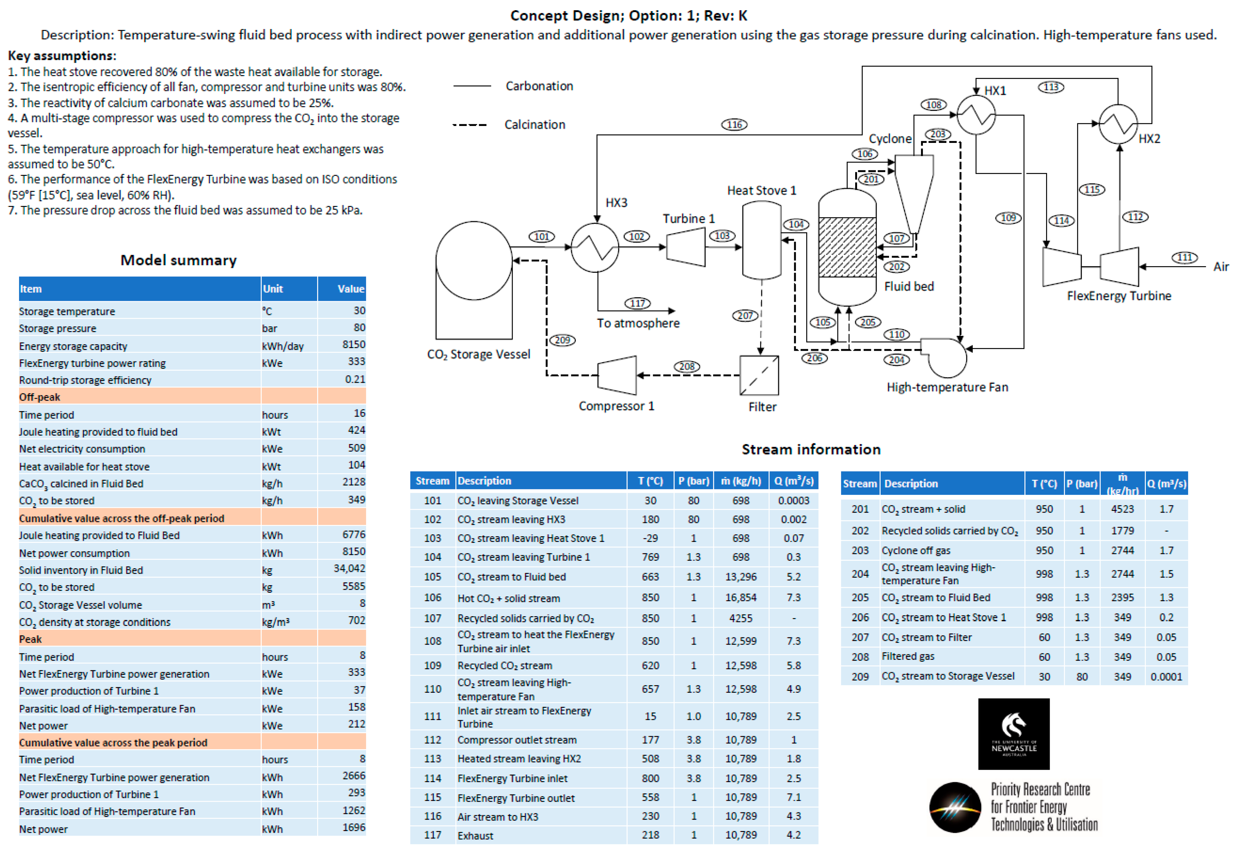 Processes 12 01778 i001