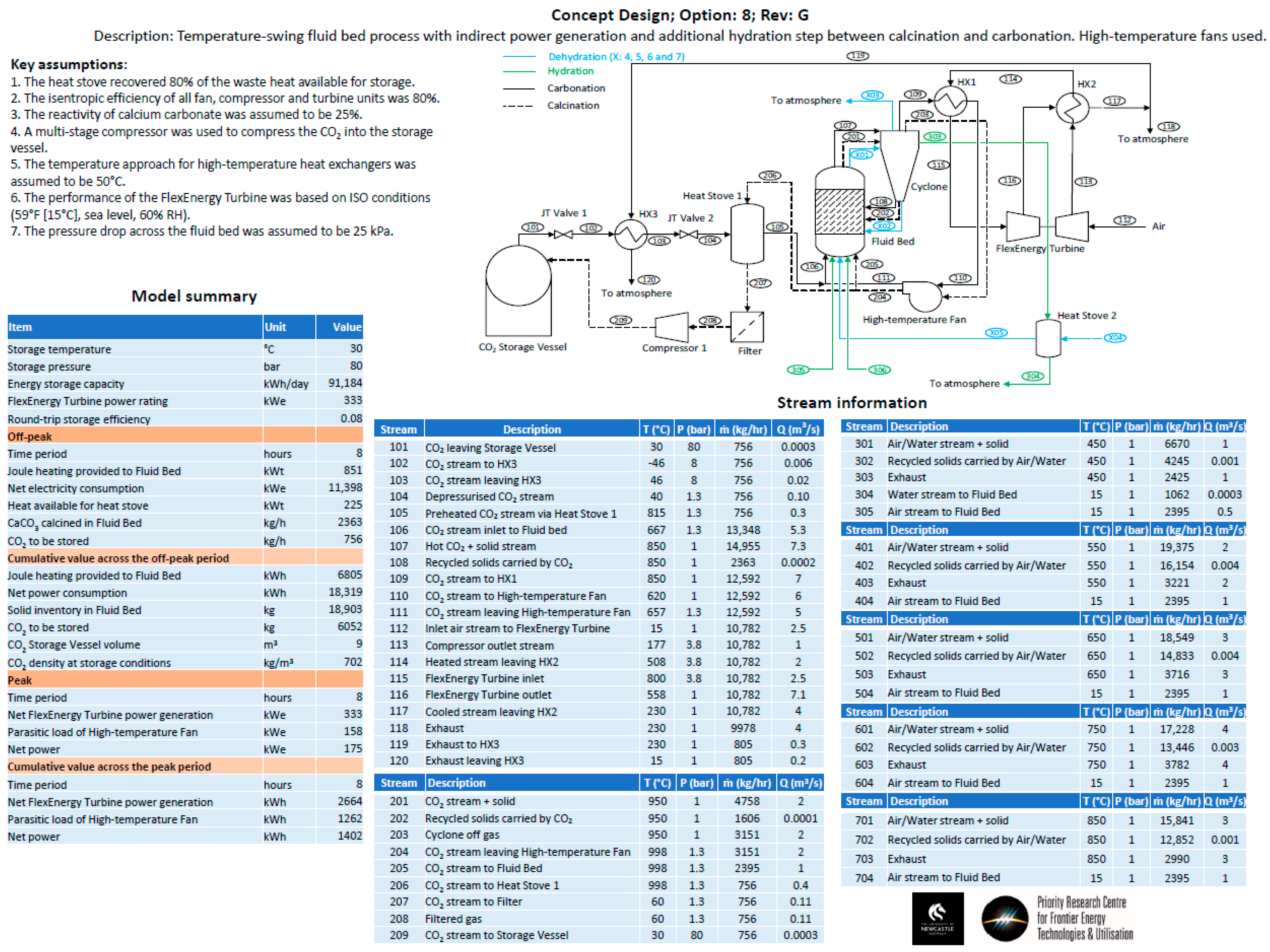 Processes 12 01778 i008