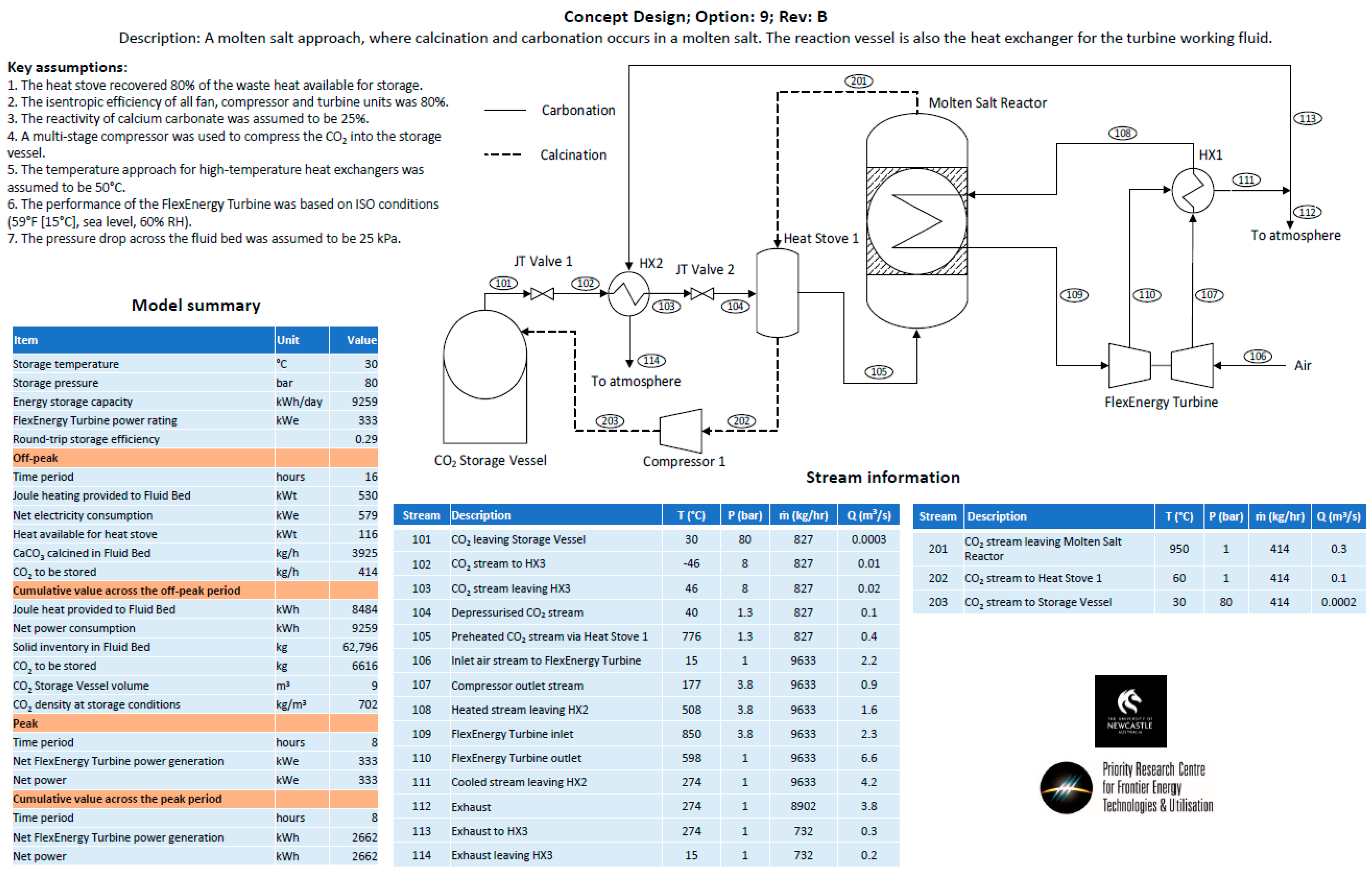 Processes 12 01778 i009