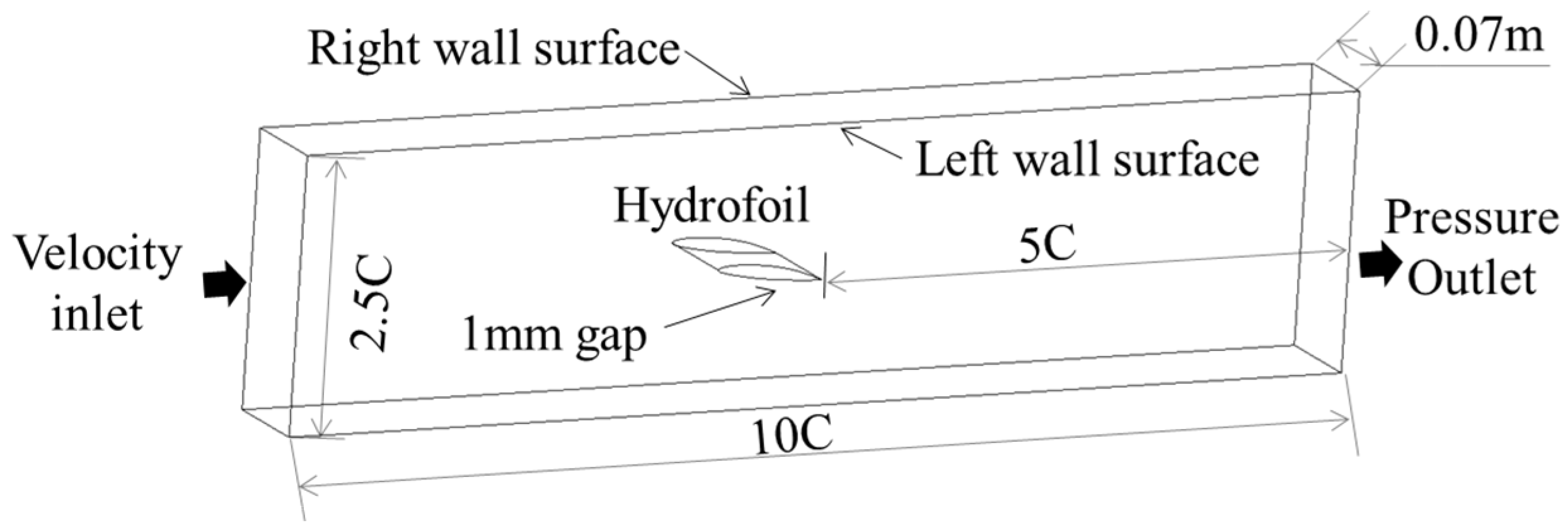 Processes 12 01780 g001 Processes 12 01780 g001