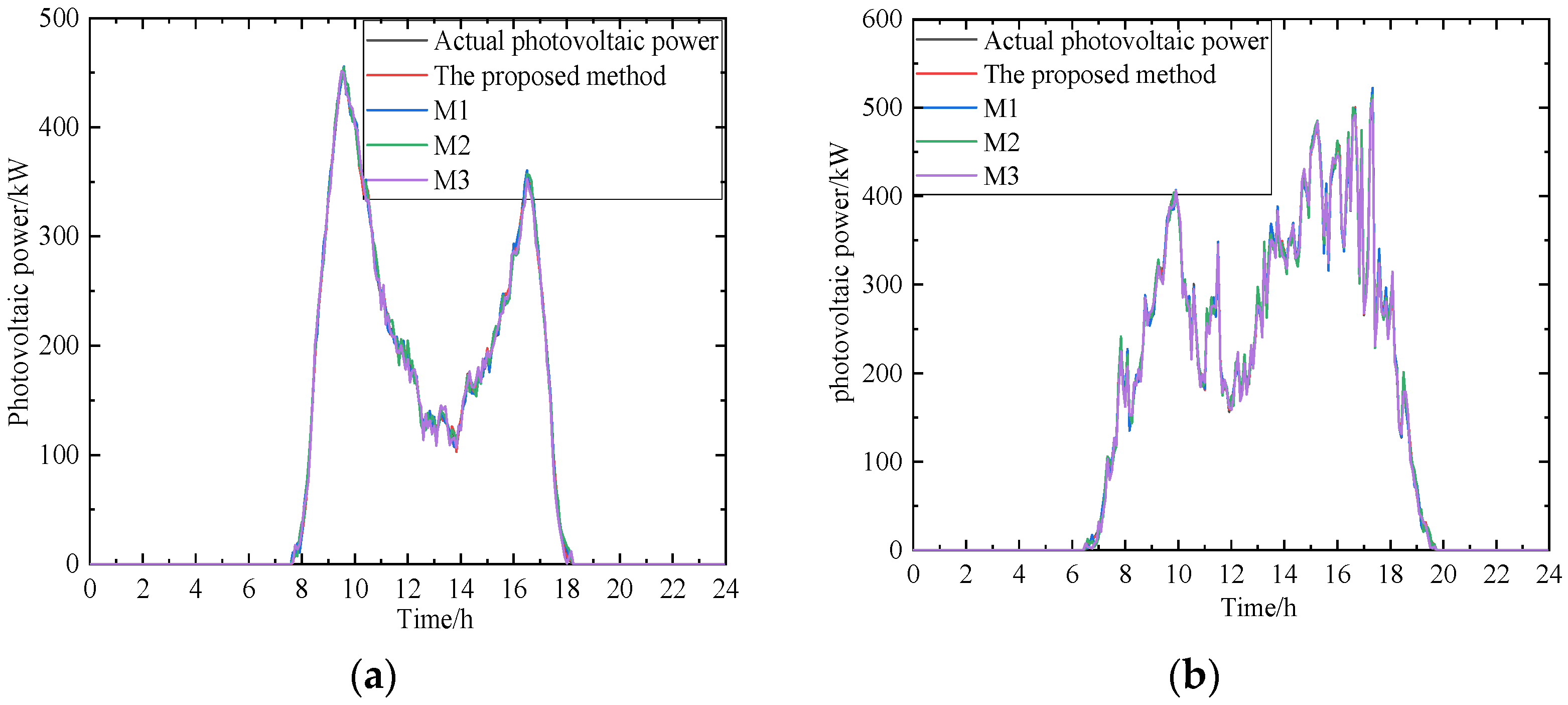 Processes 12 01786 g004a