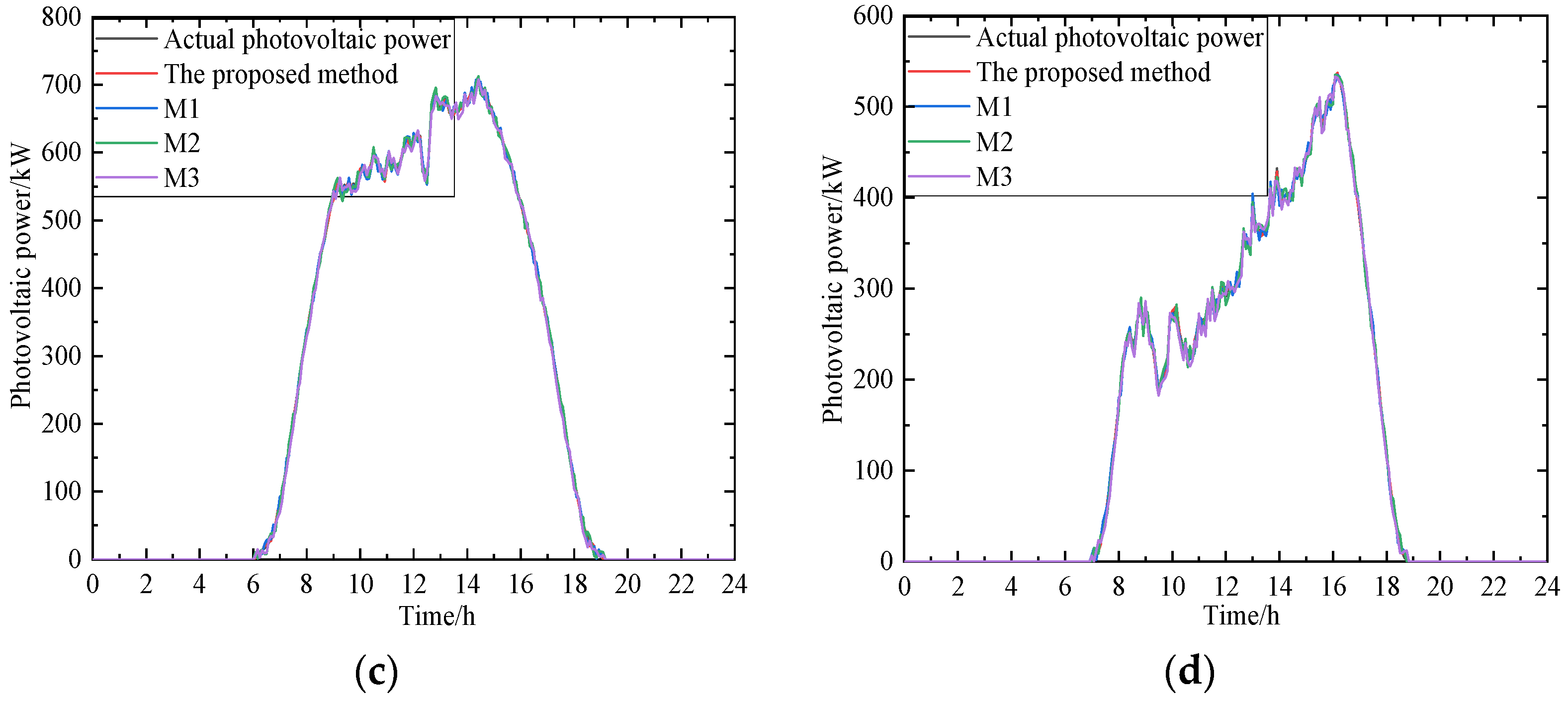 Processes 12 01786 g004b