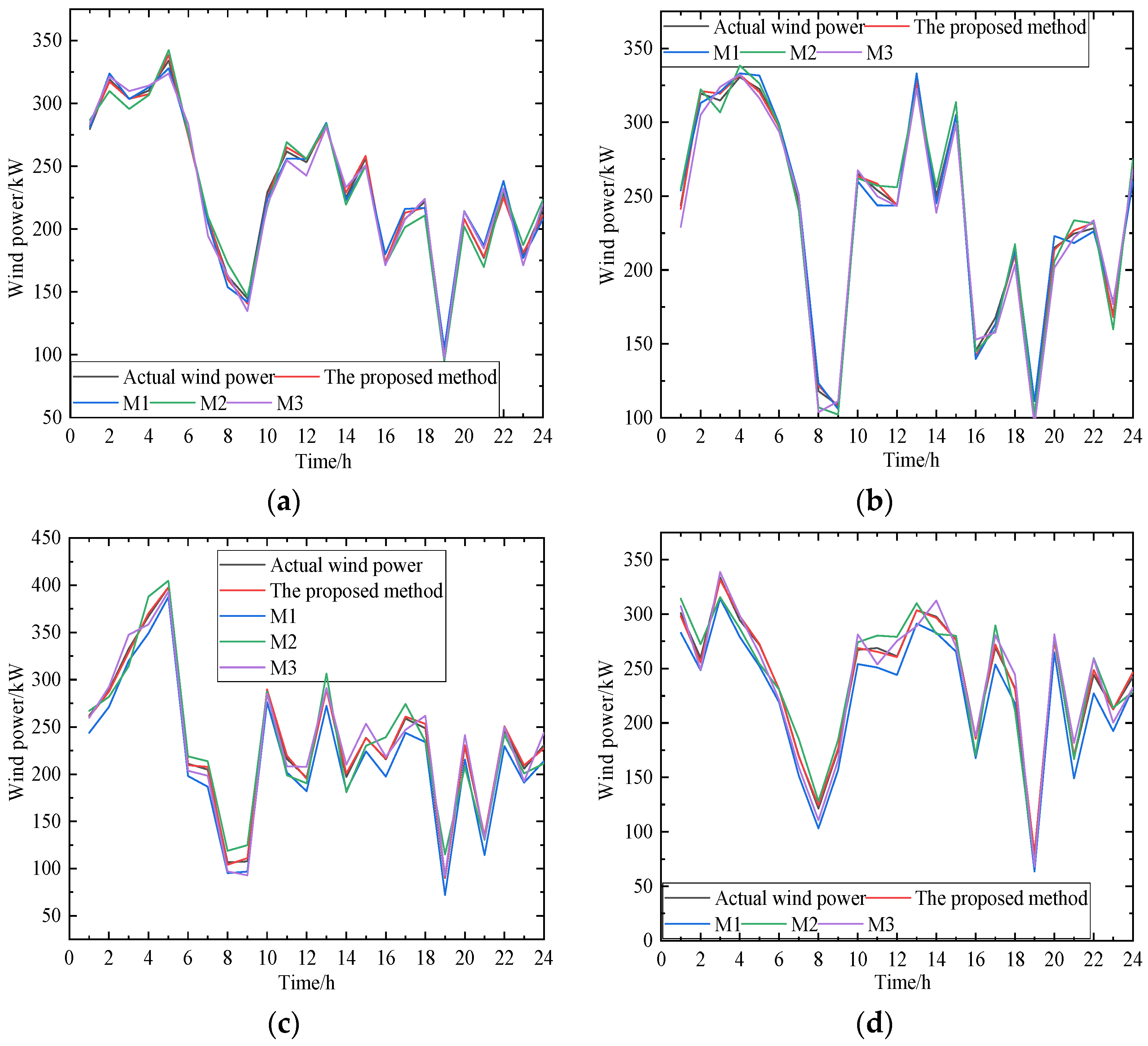 Processes 12 01786 g005
