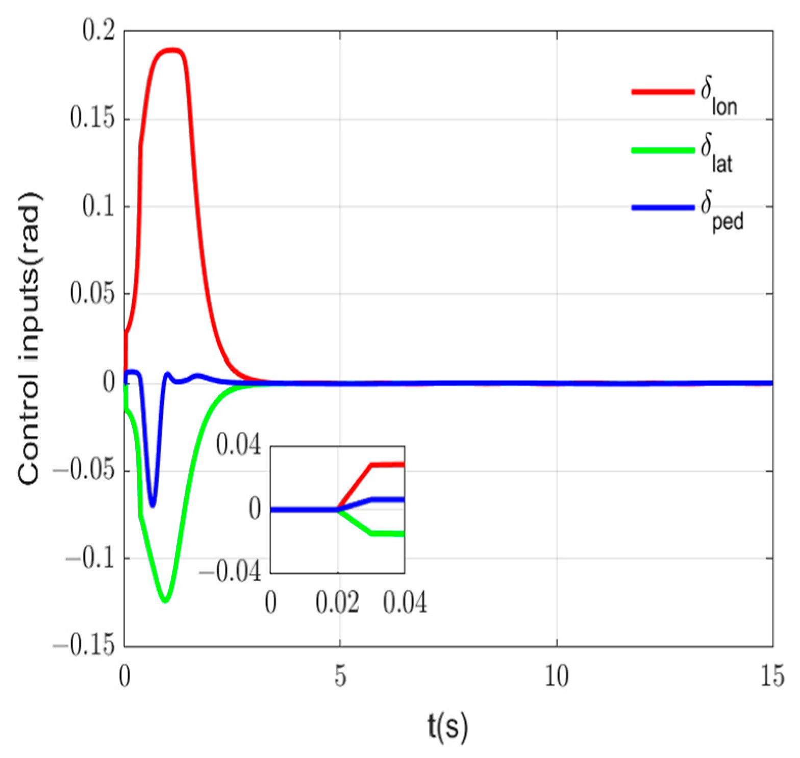 Processes 12 01787 g005
