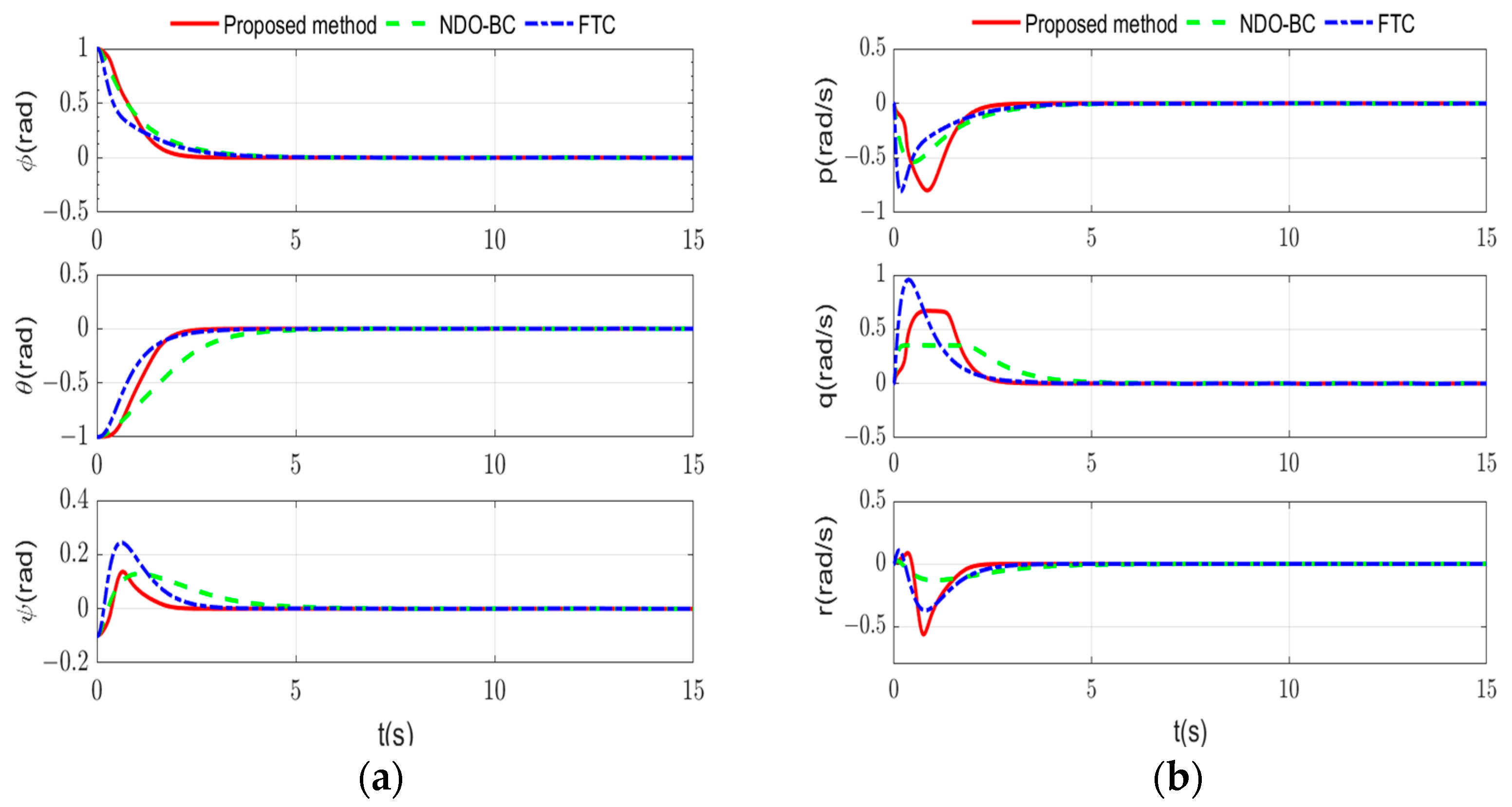 Processes 12 01787 g007