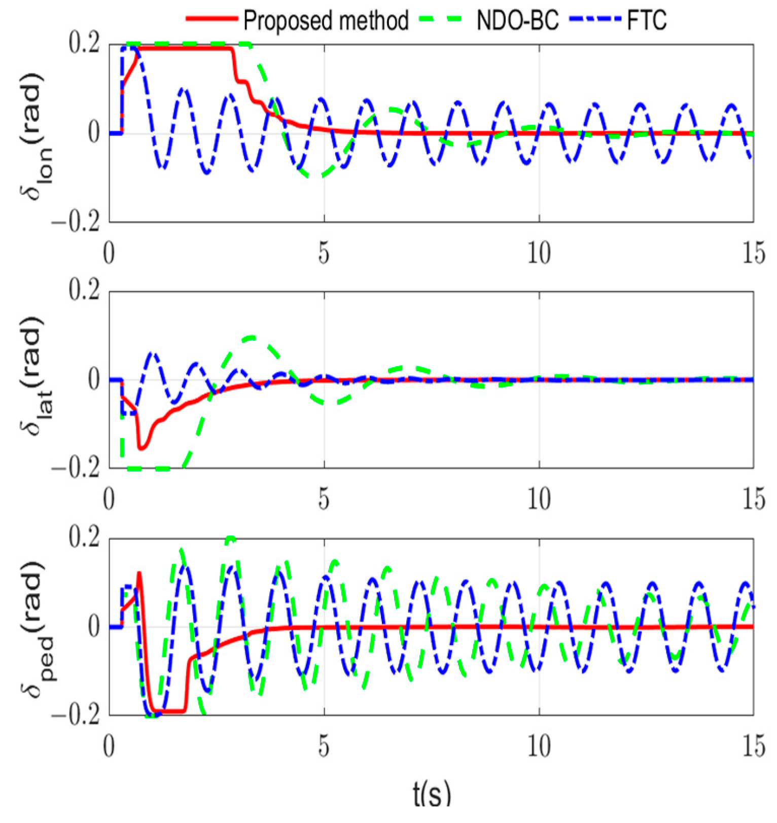 Processes 12 01787 g010