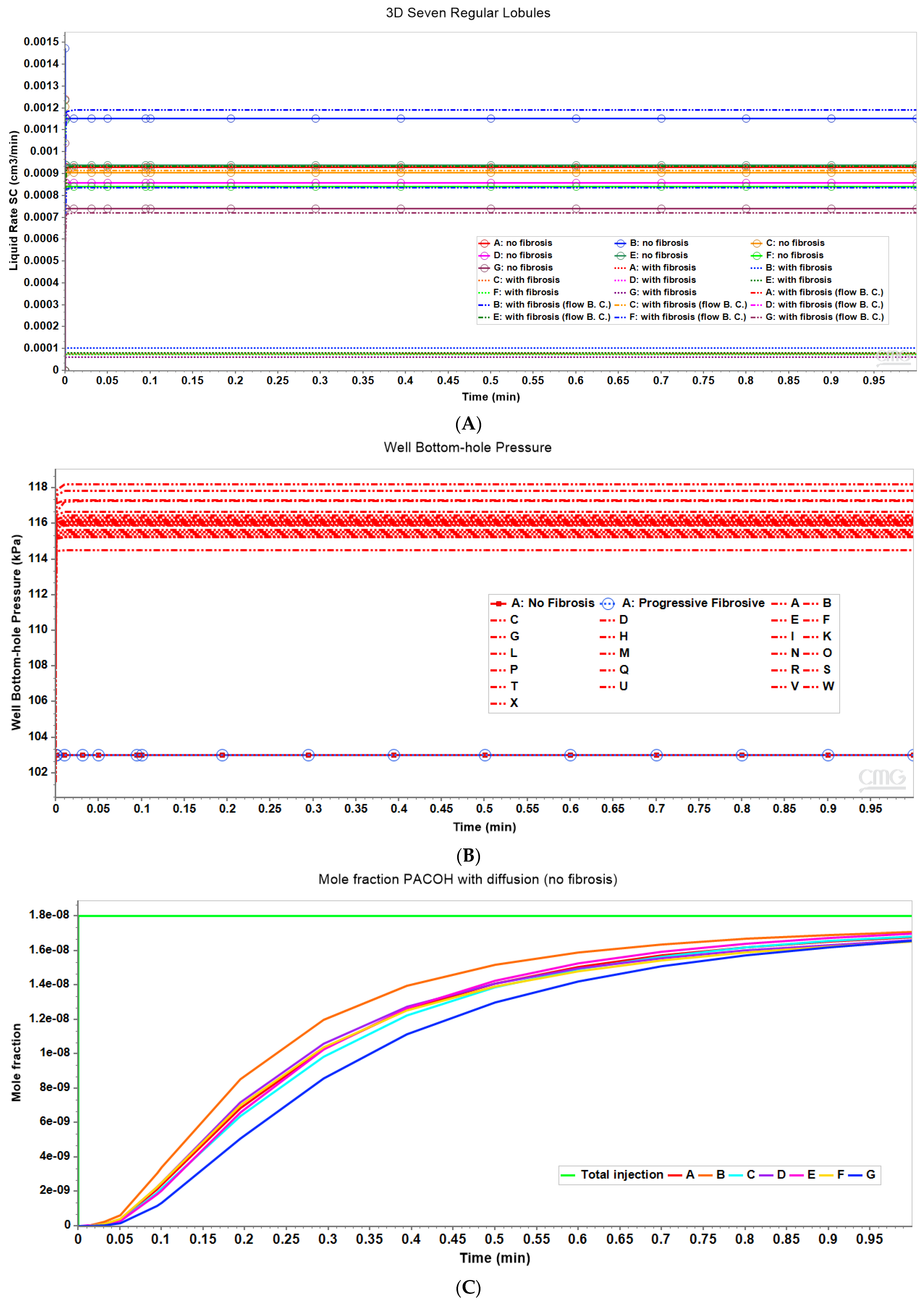 Processes 12 01789 g008